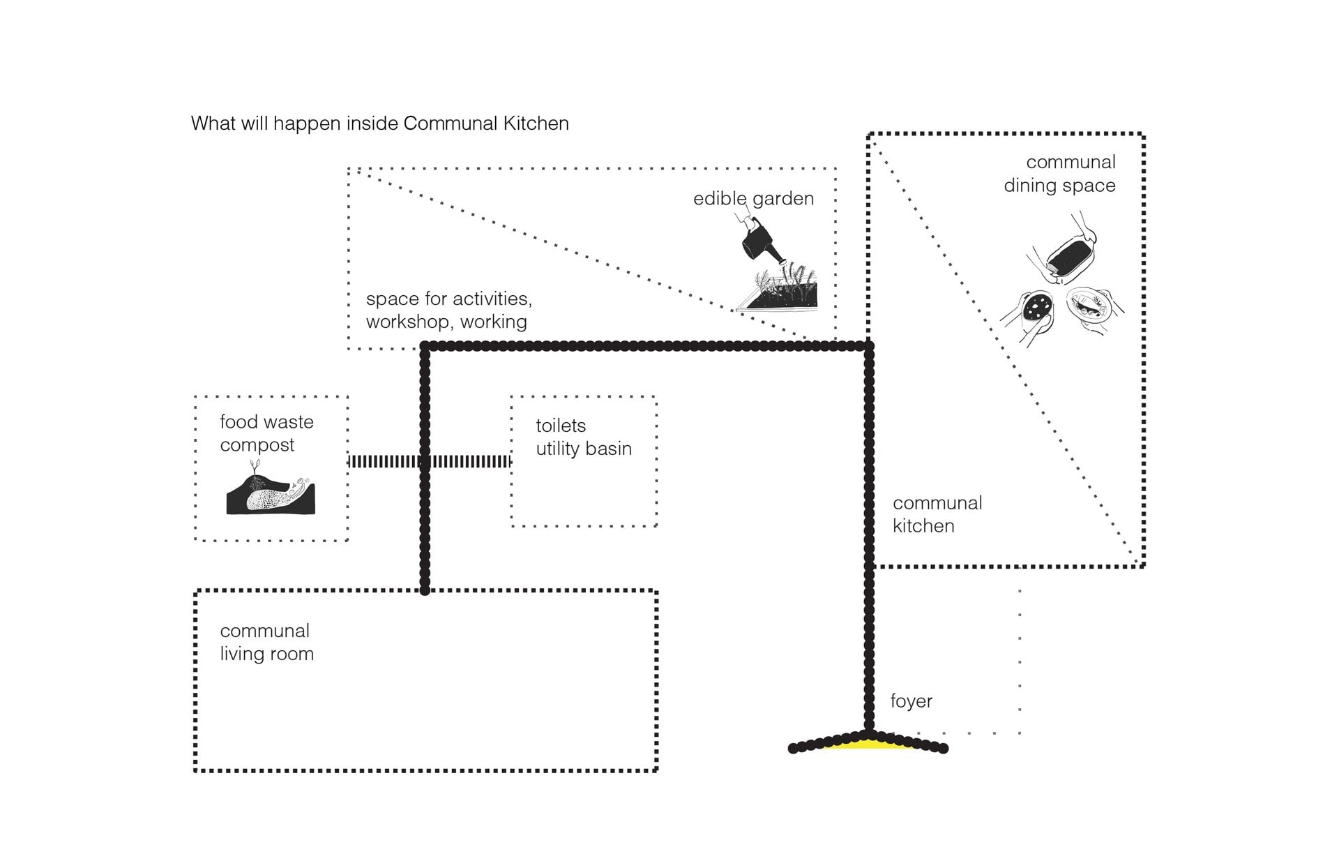 Do we still need communal space to live and to dine together?