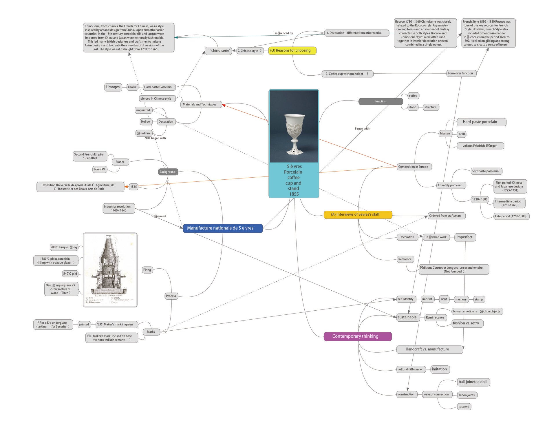 Research Map - original object from the V&A collection