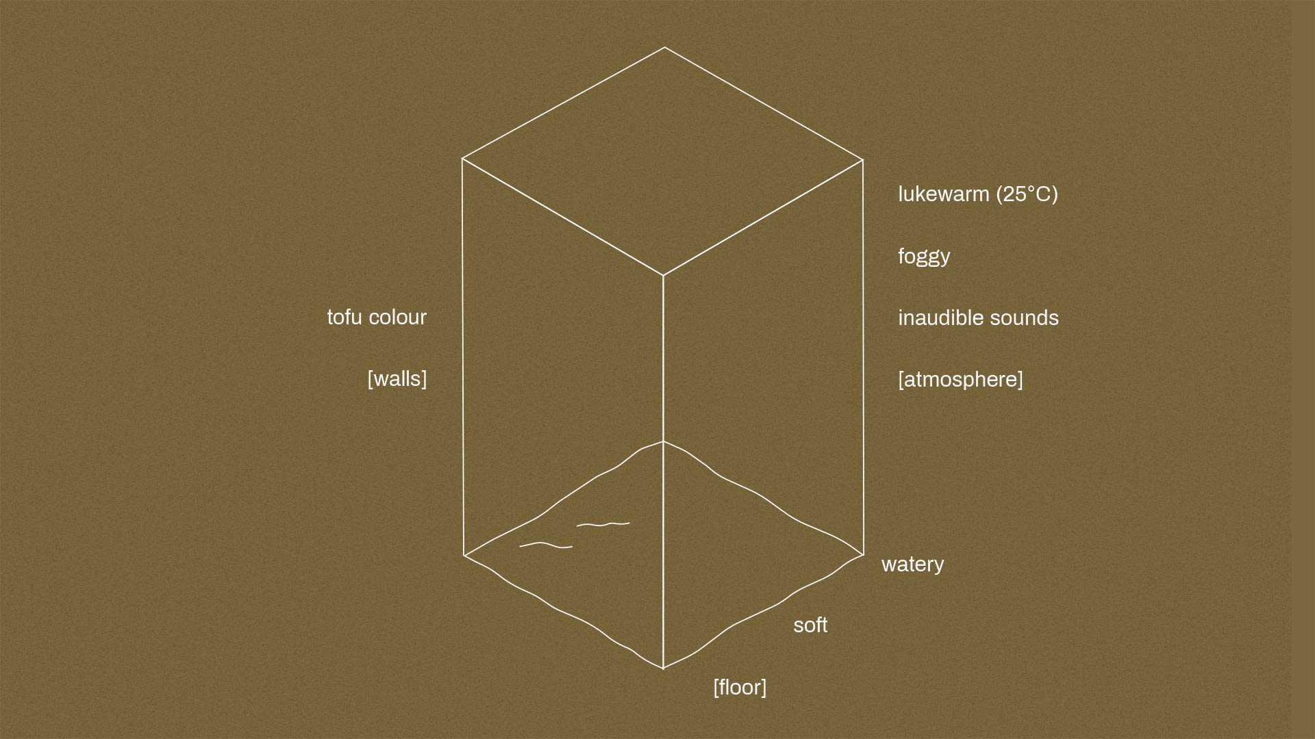 Tofu Environment