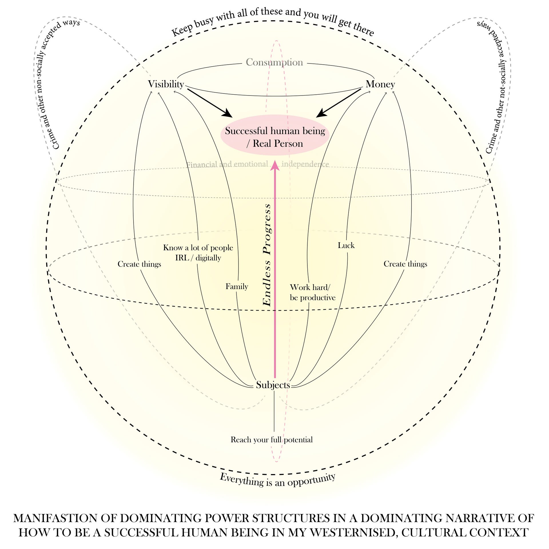 Narrative of success and endless progress