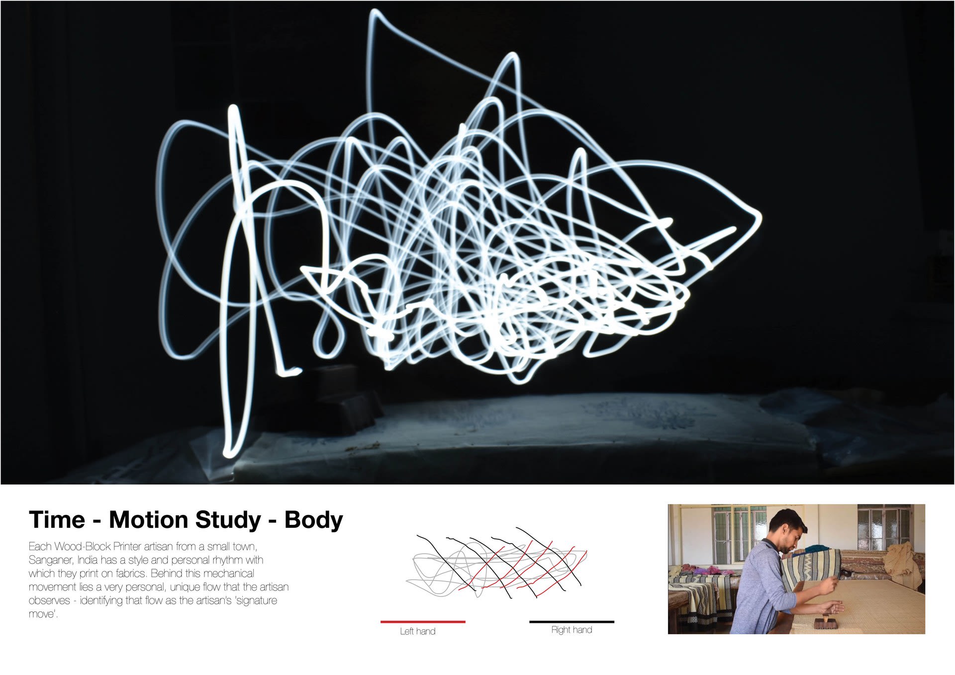 A visual map of the body movement of Mr.Mohanlal Kumar