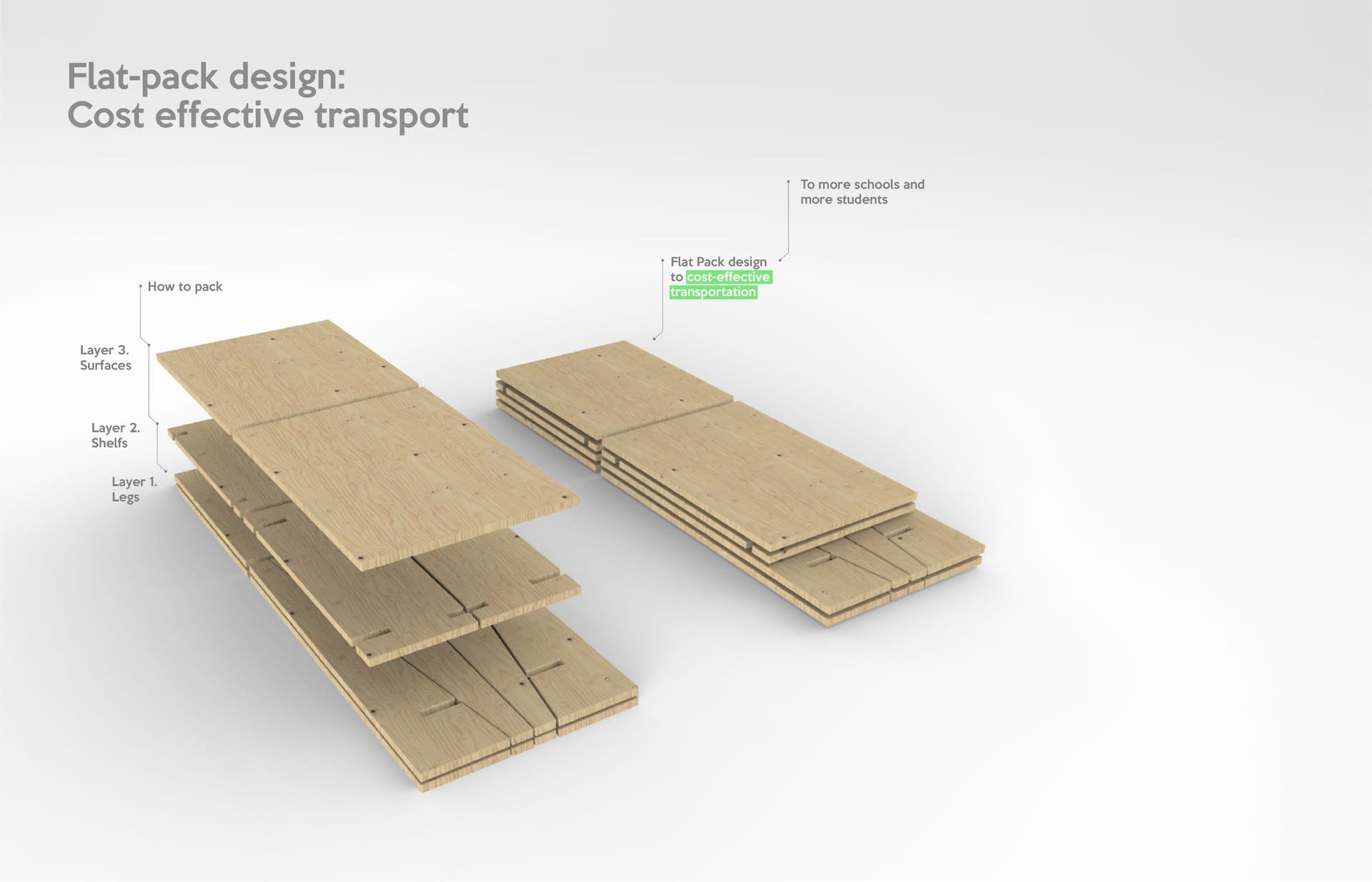 Flat-pack design: Enhancing distribution efficiencies.