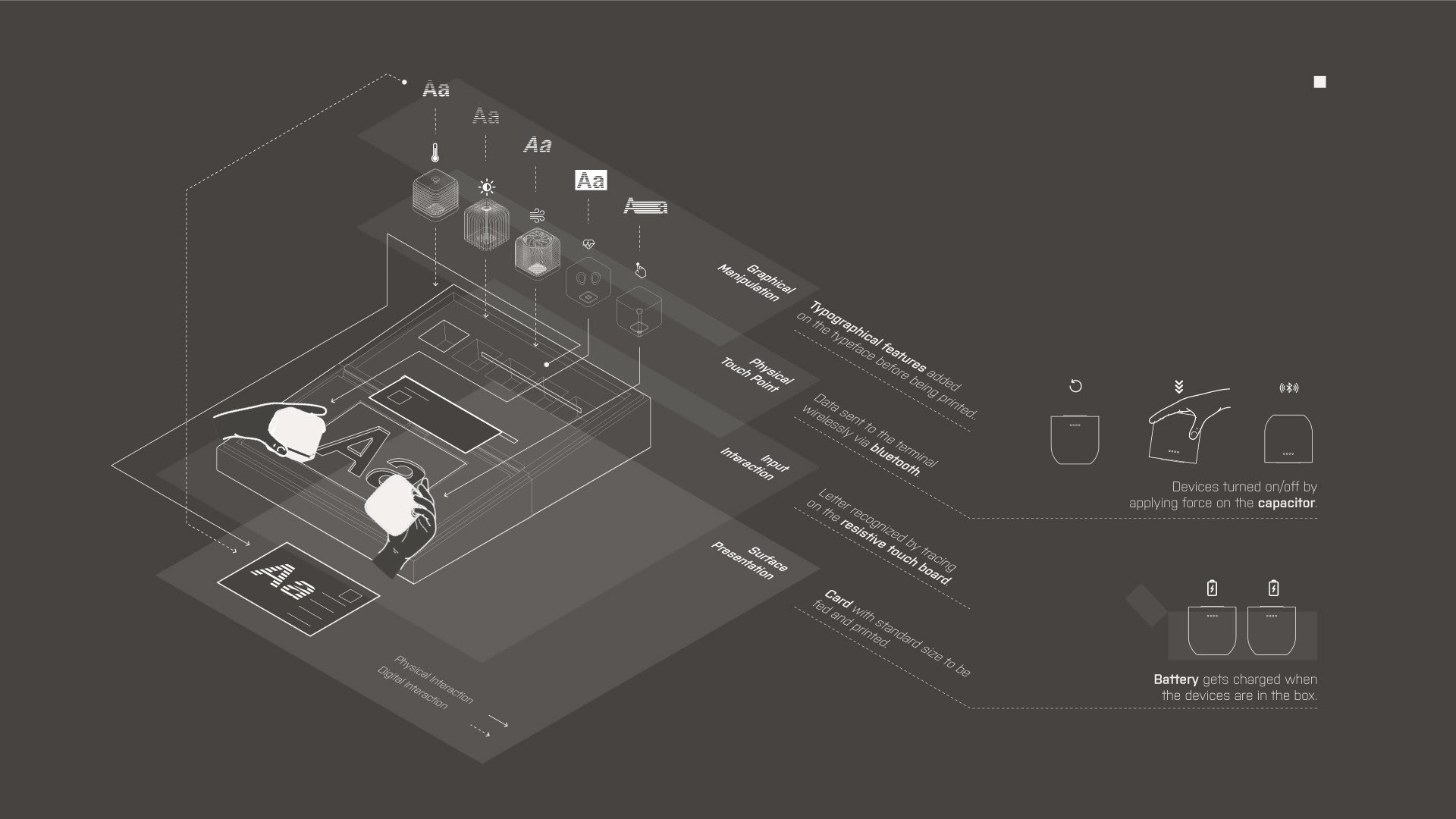 Interaction Mapping