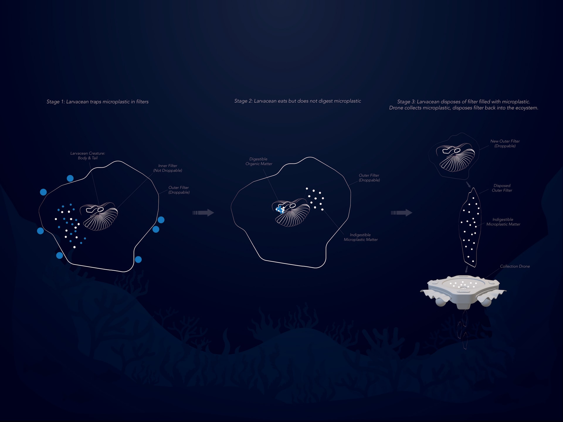 Symbio CleanUp