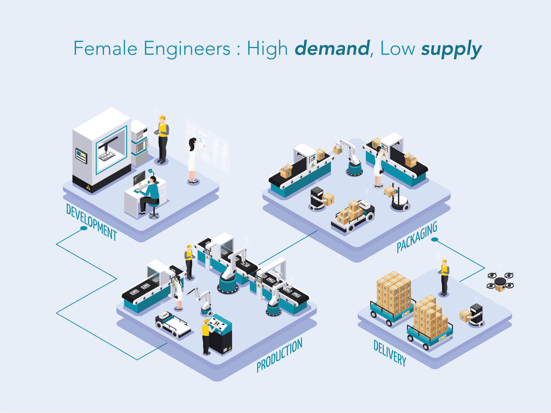 A Guide to Designing a Female for Engineering