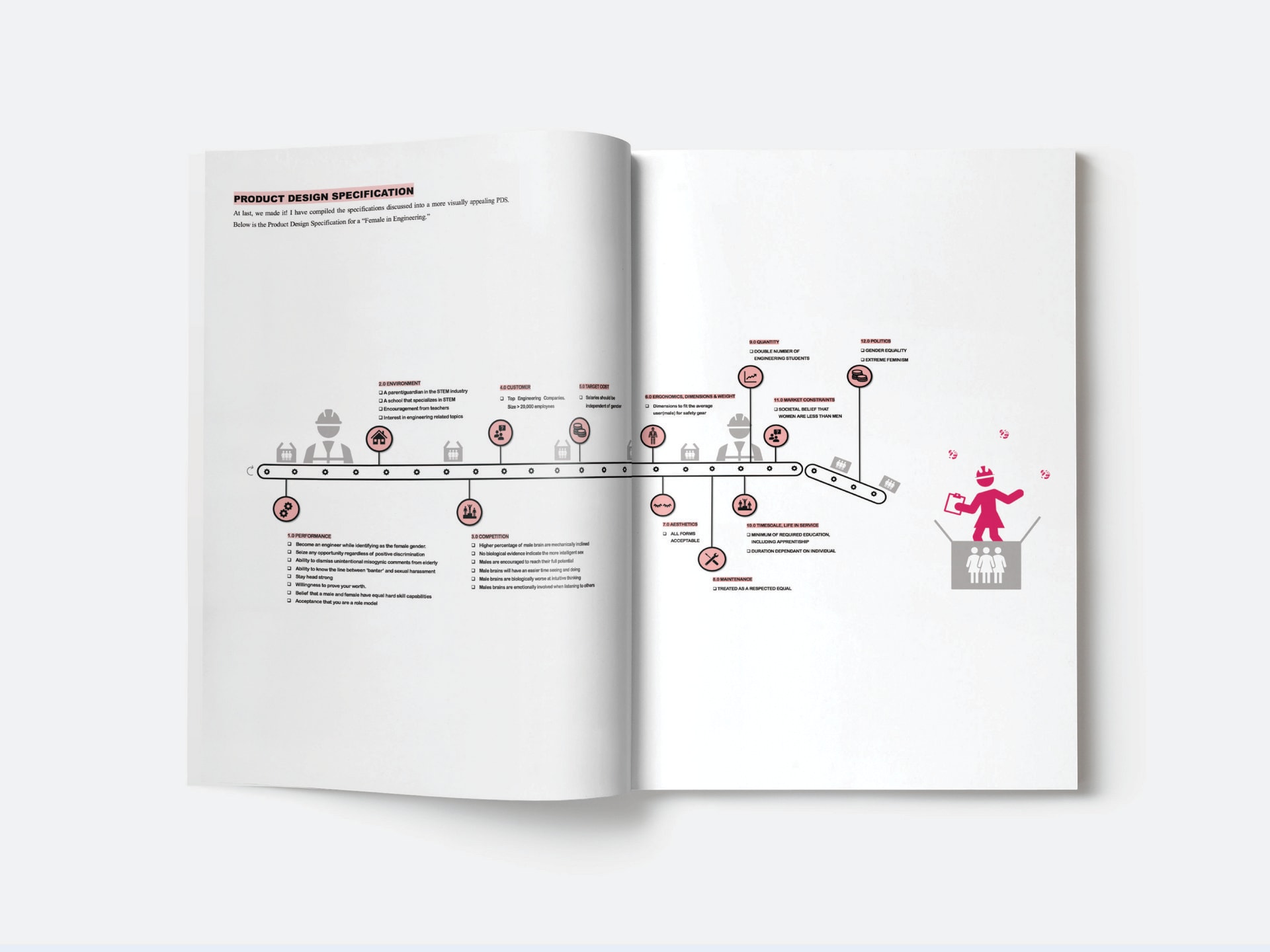 A Guide to Designing a Female for Engineering