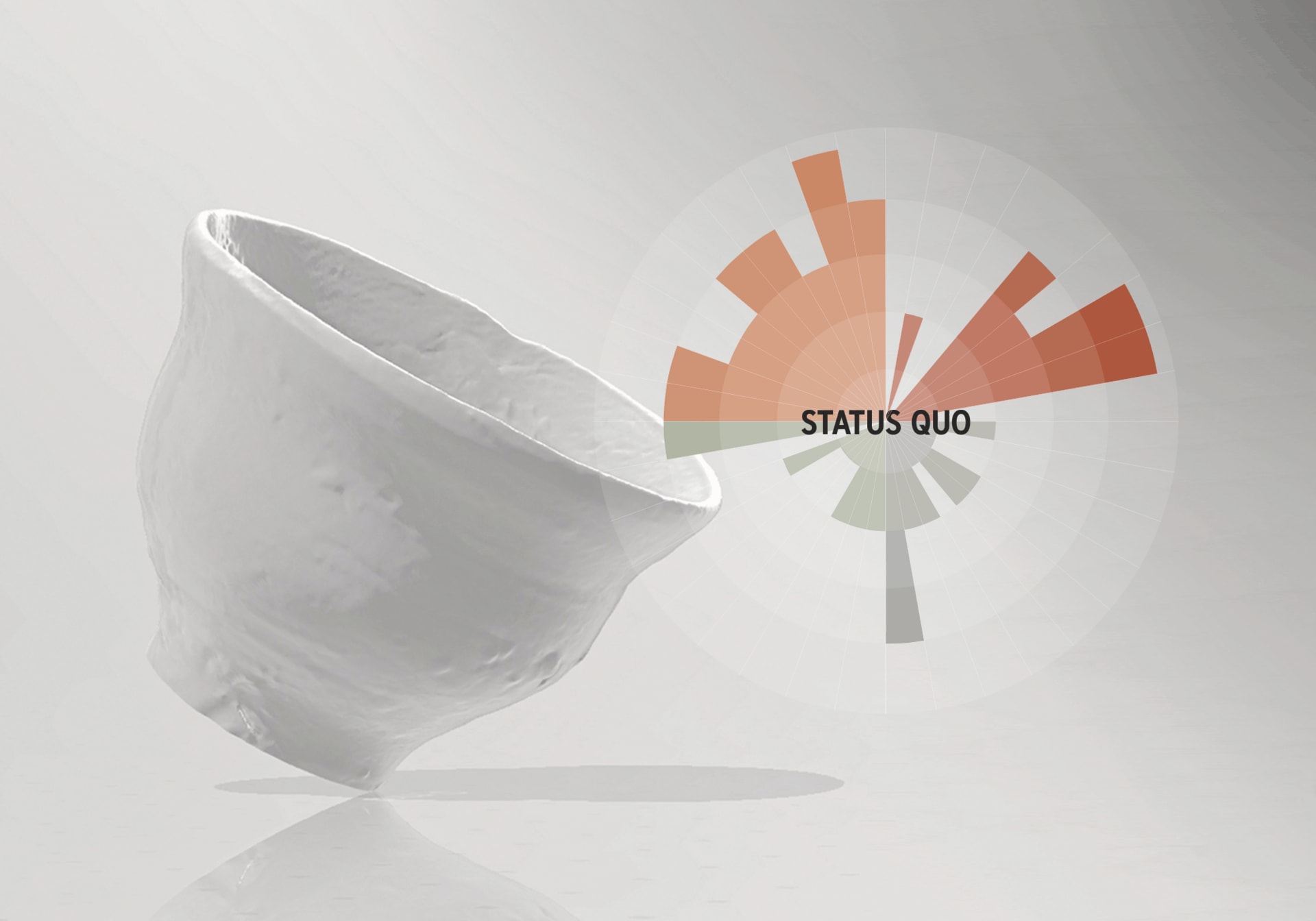 The cup's status quo visualised through the Sustainability Fader