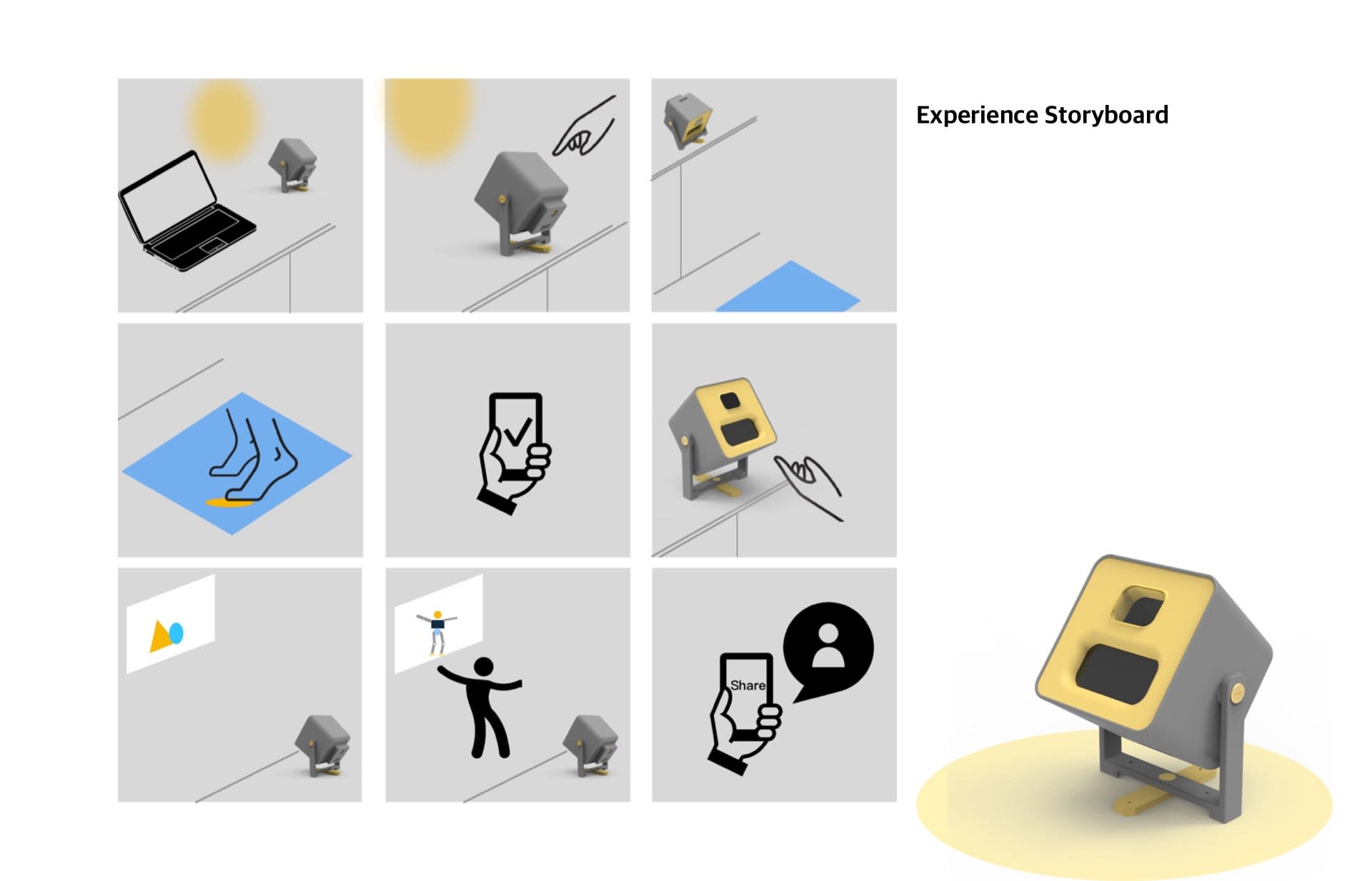 Experience Storyboard