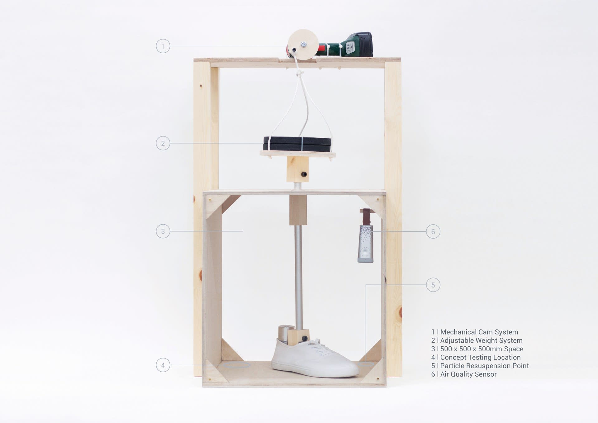 Experiment Setup