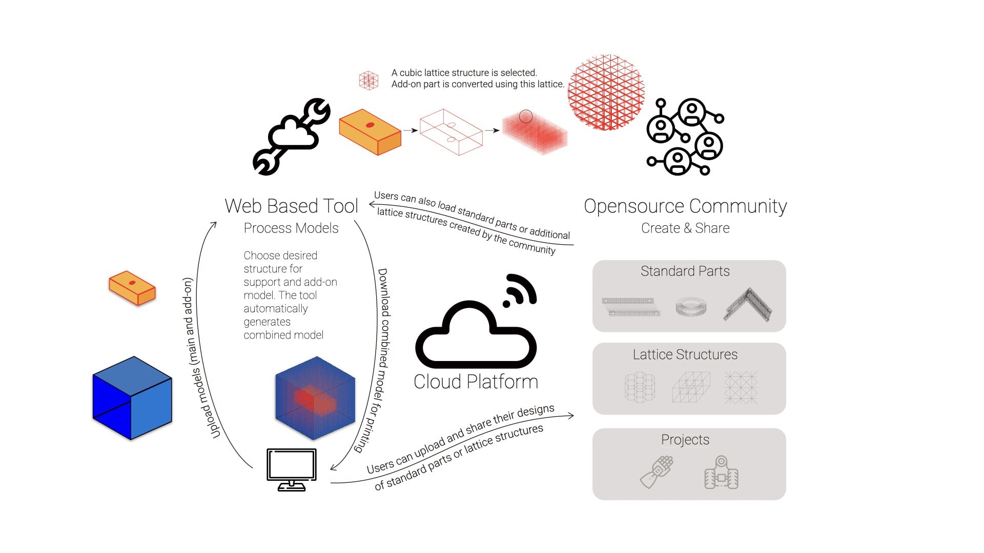 System Mapping