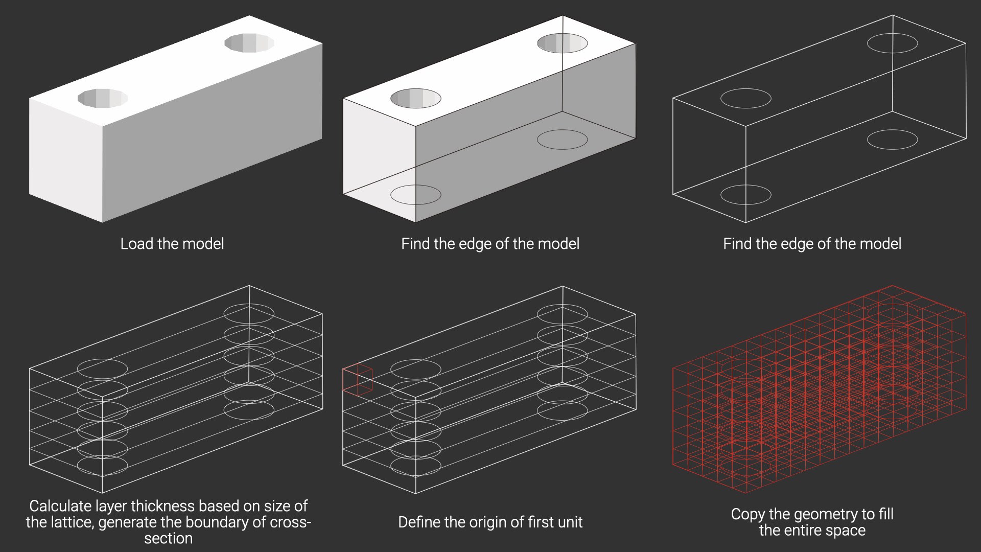 Lattice Generation