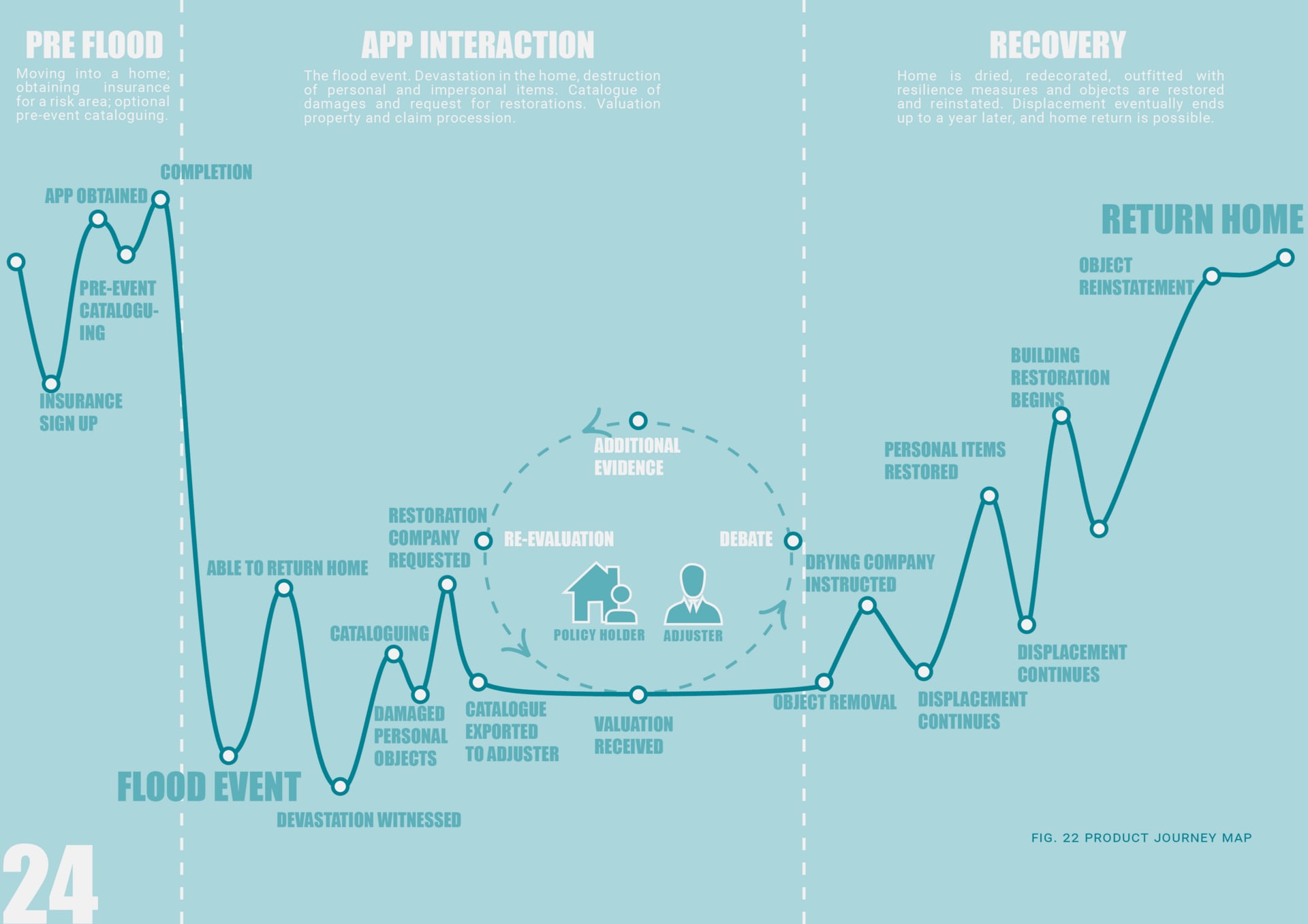 Product journey map