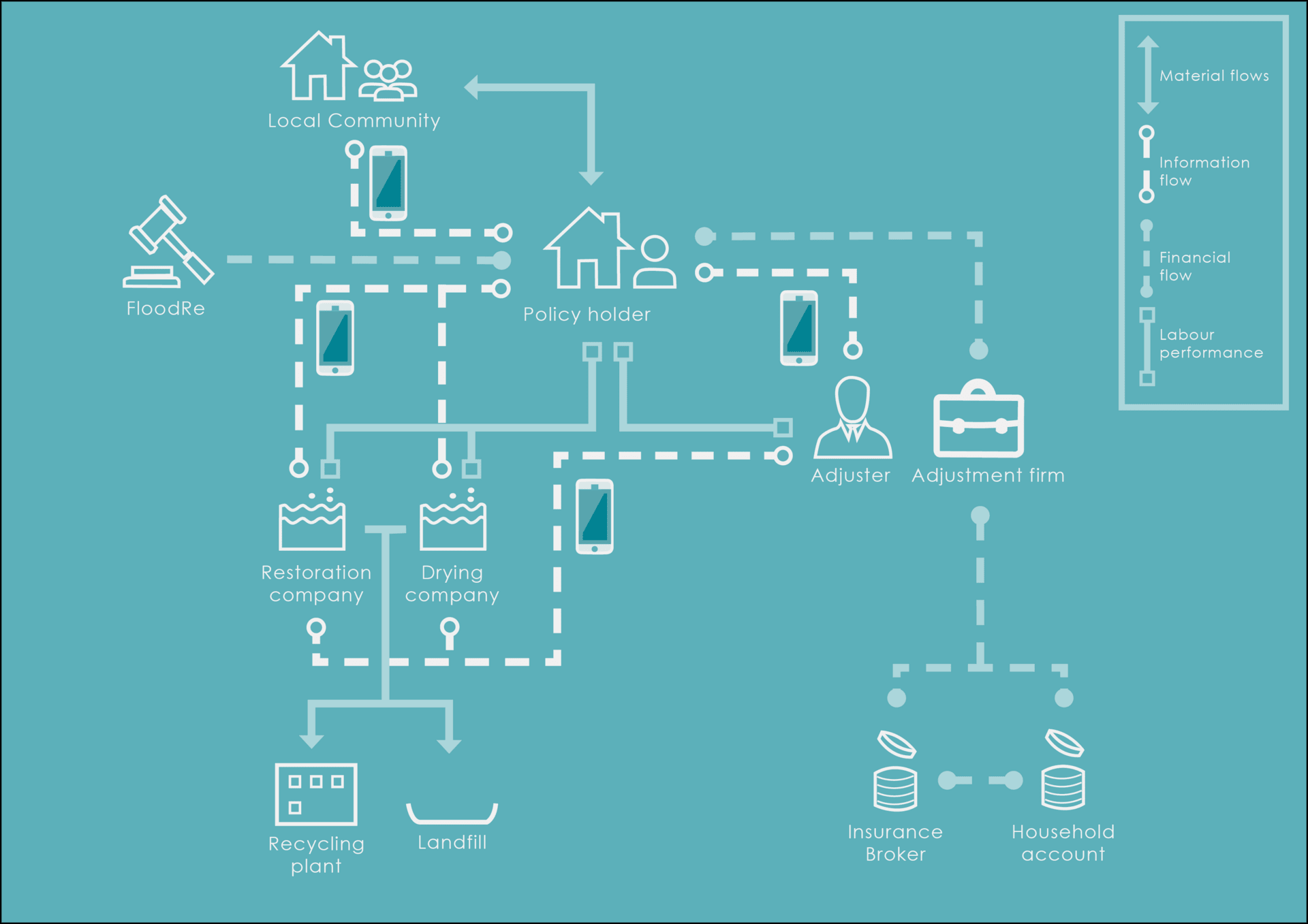 System map