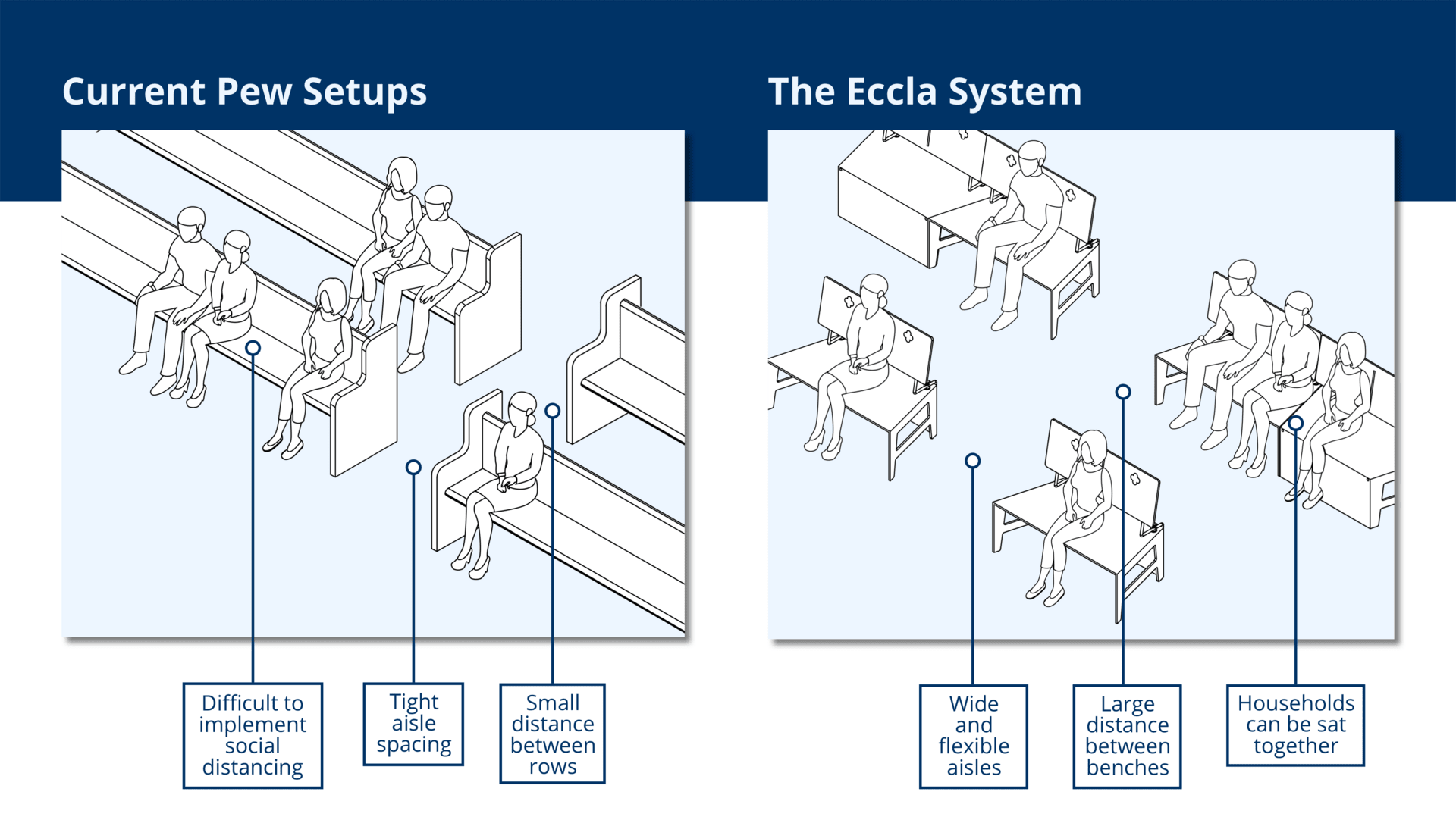 How the Eccla system might look when setup after COVID-19