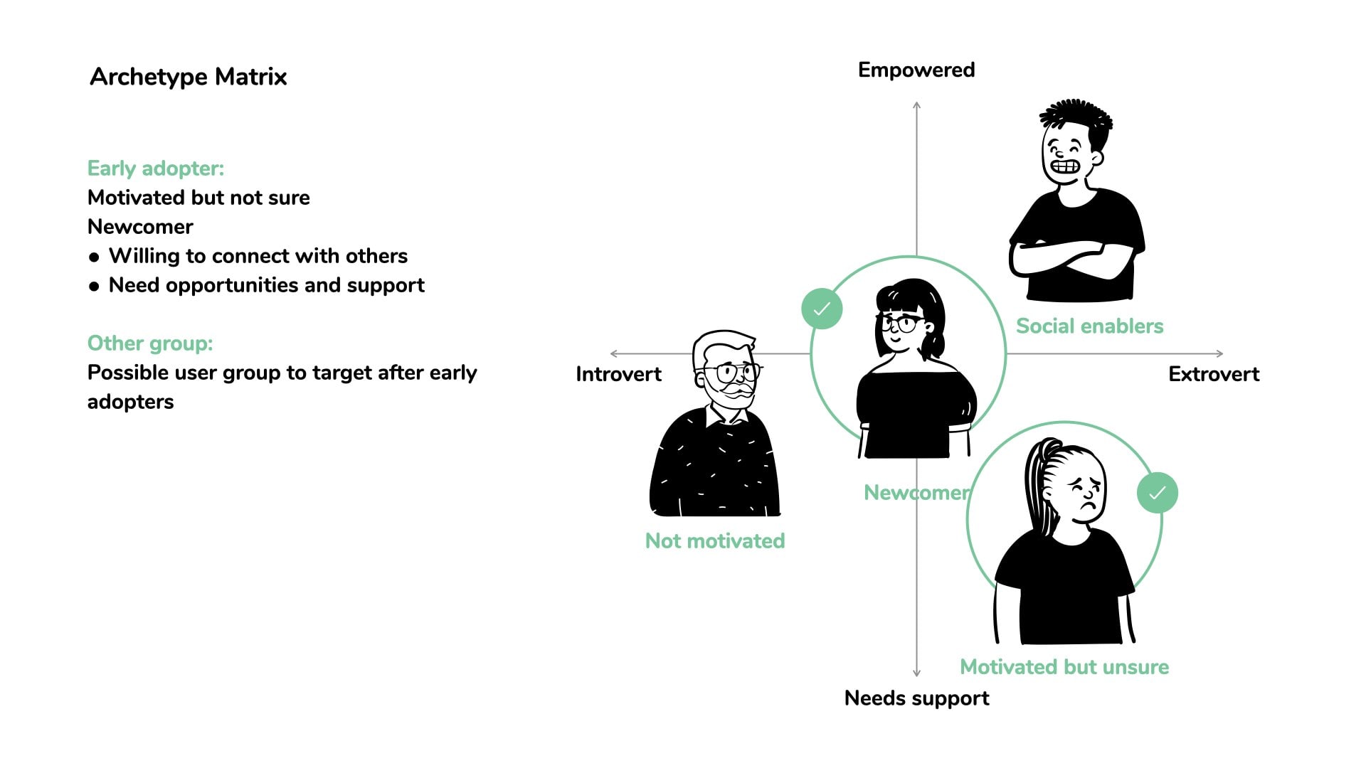 Archetype Matrix