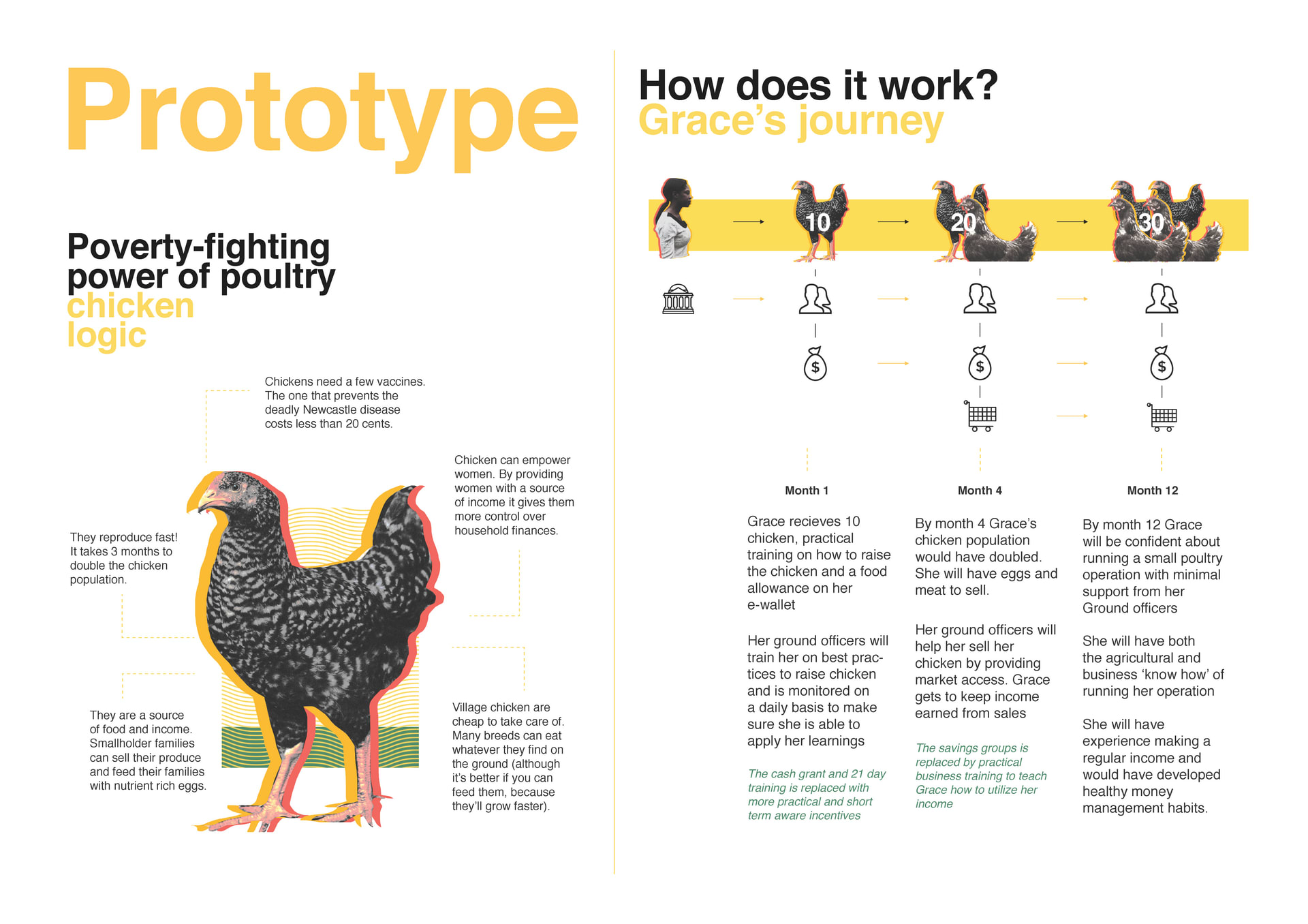 Prototype Blue Print