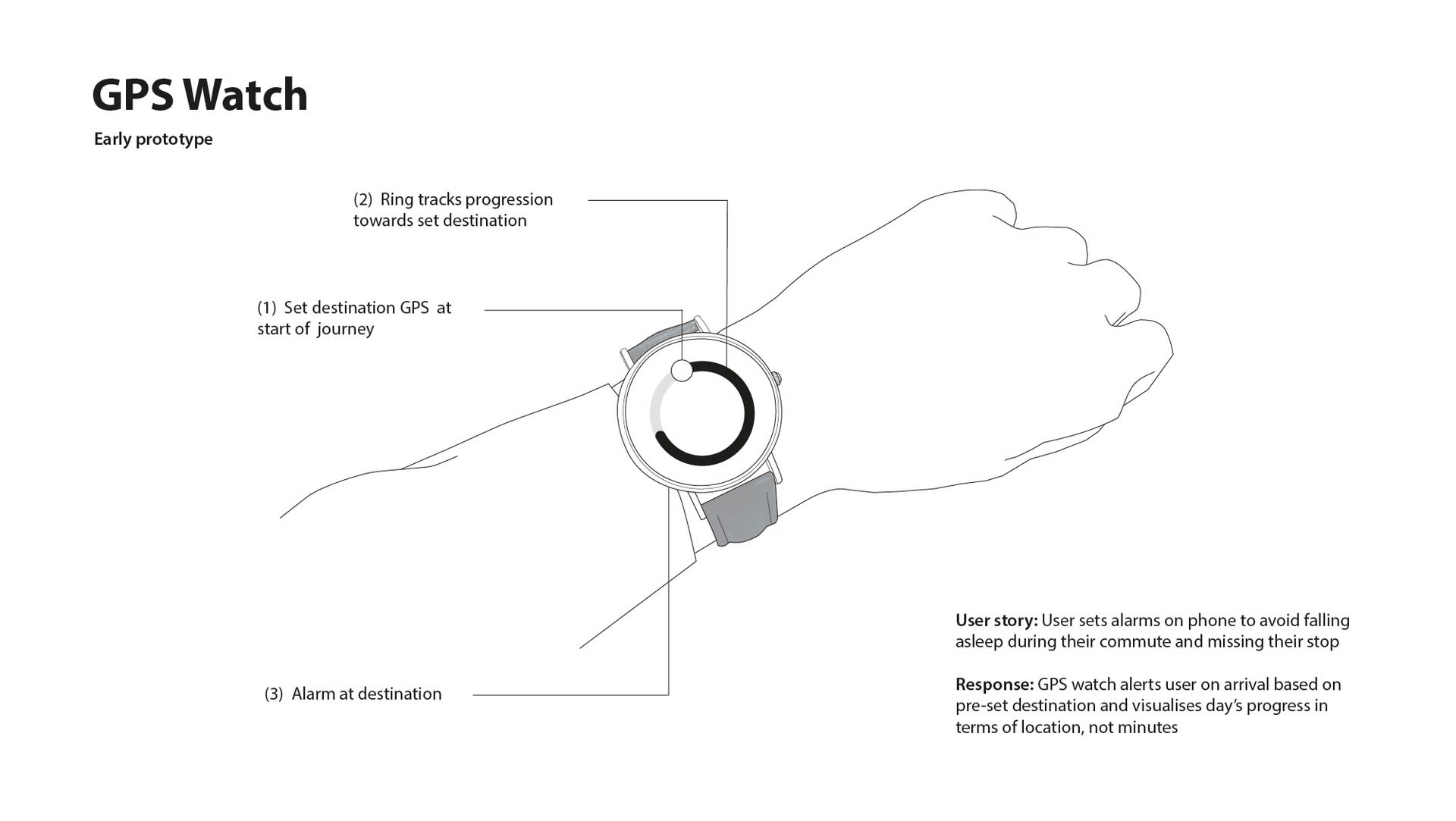 (4) Early prototype and user story development