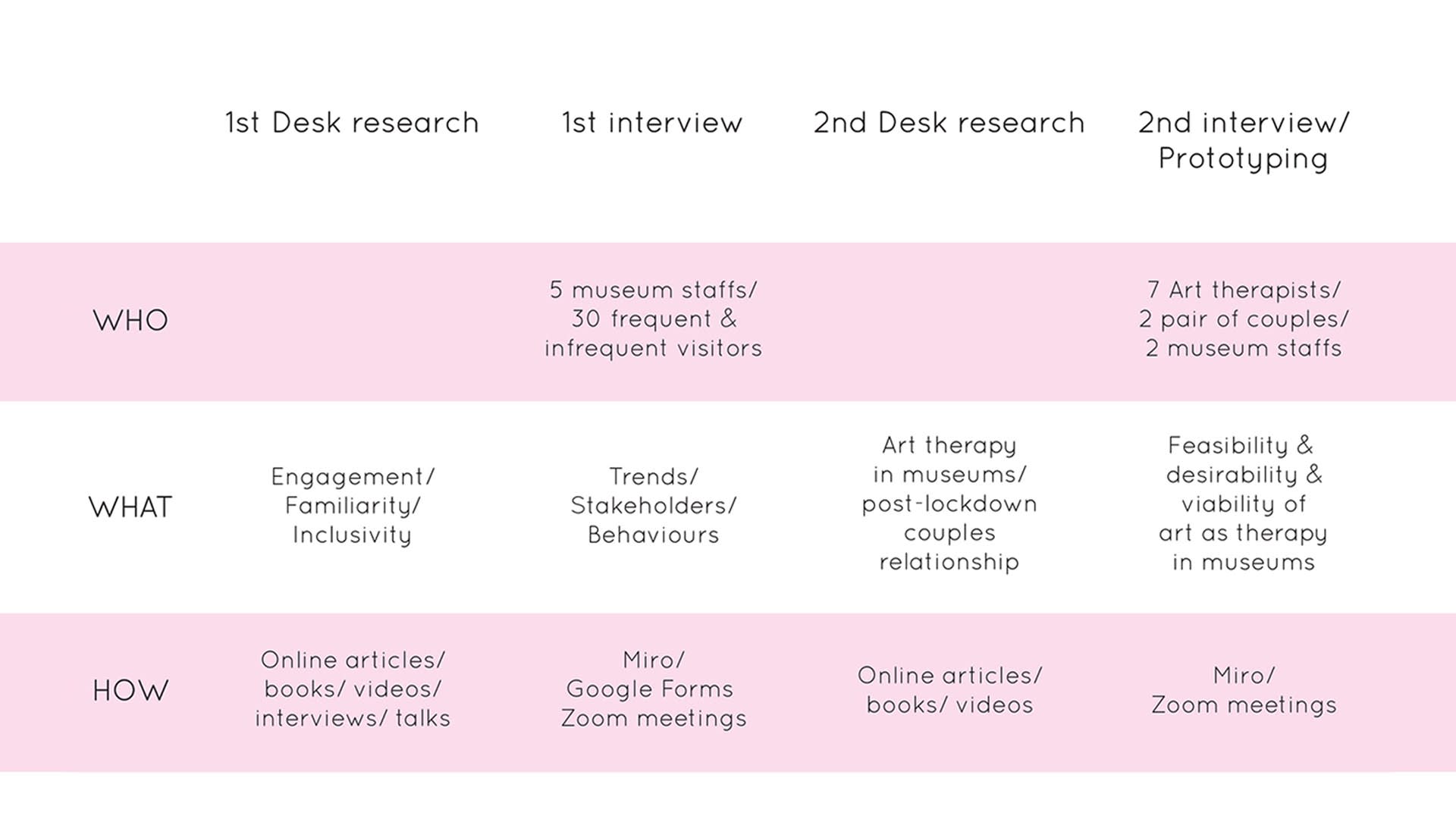 The discovery process