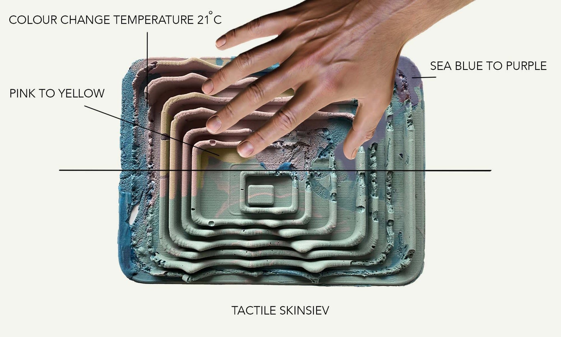 Tactile Skinsiev