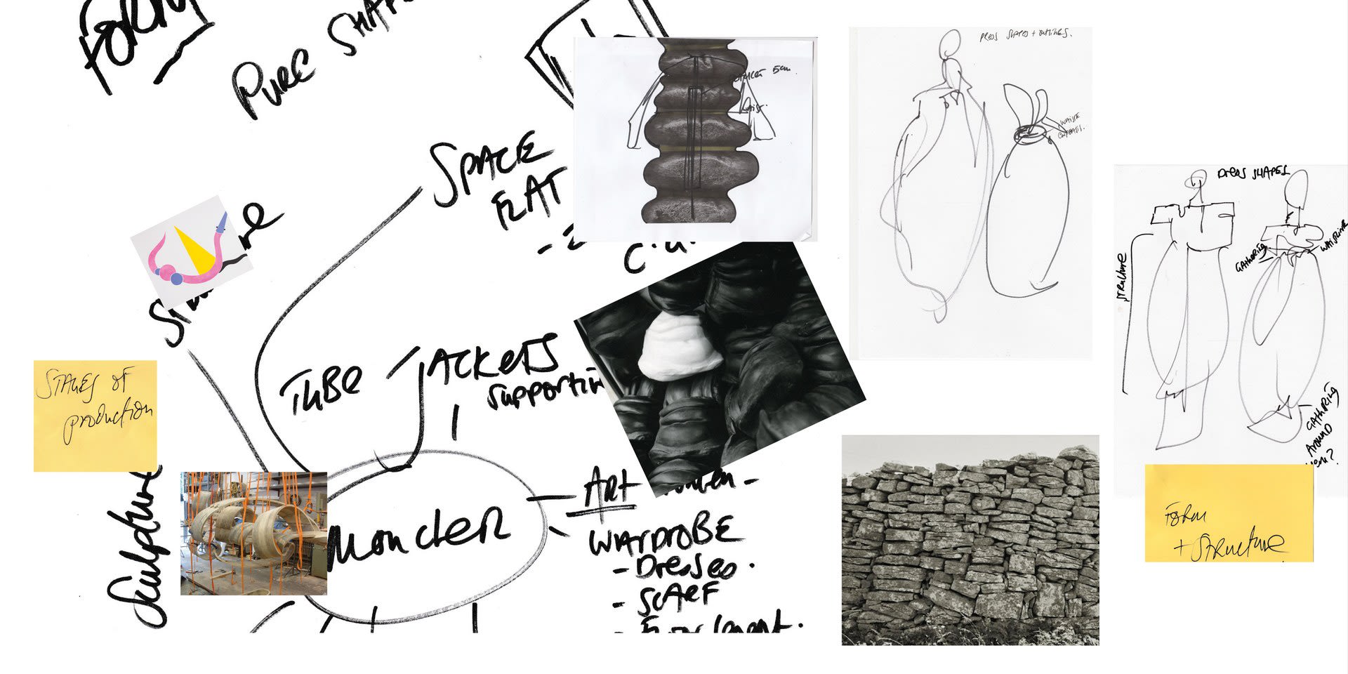 Mind mapping development