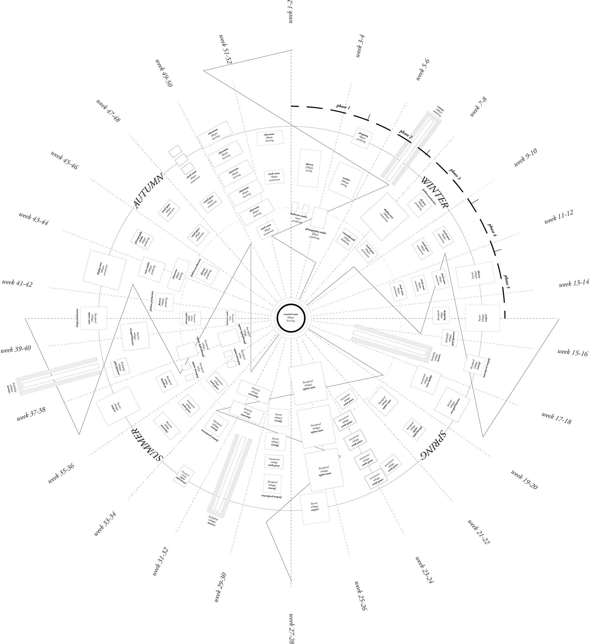 Seasonal Plan