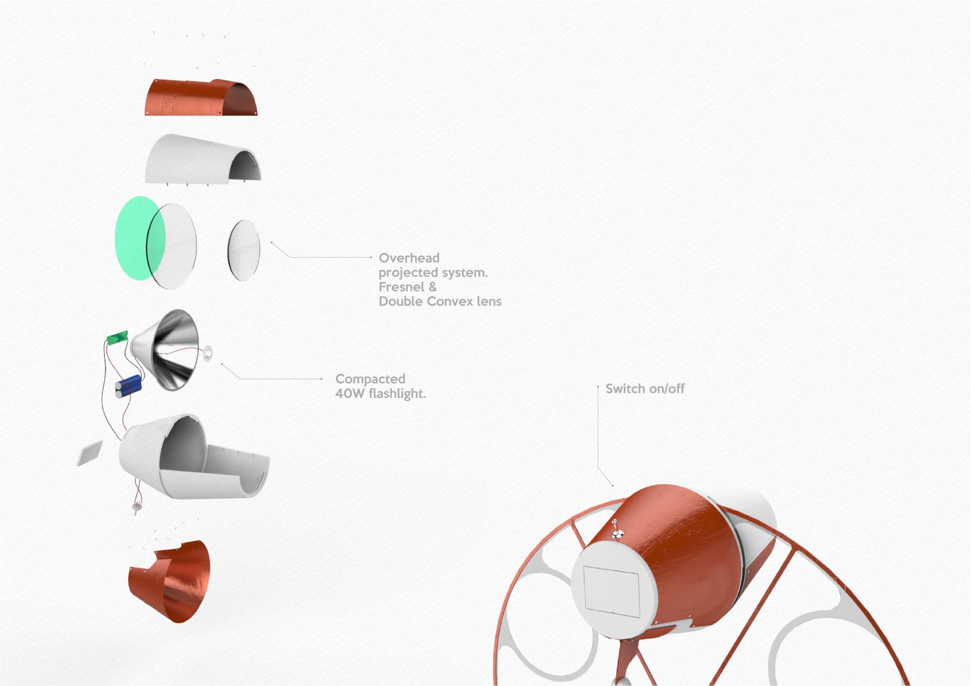 Overhead light projected system: 2 lens - Fresnel & Double Convex fl10.