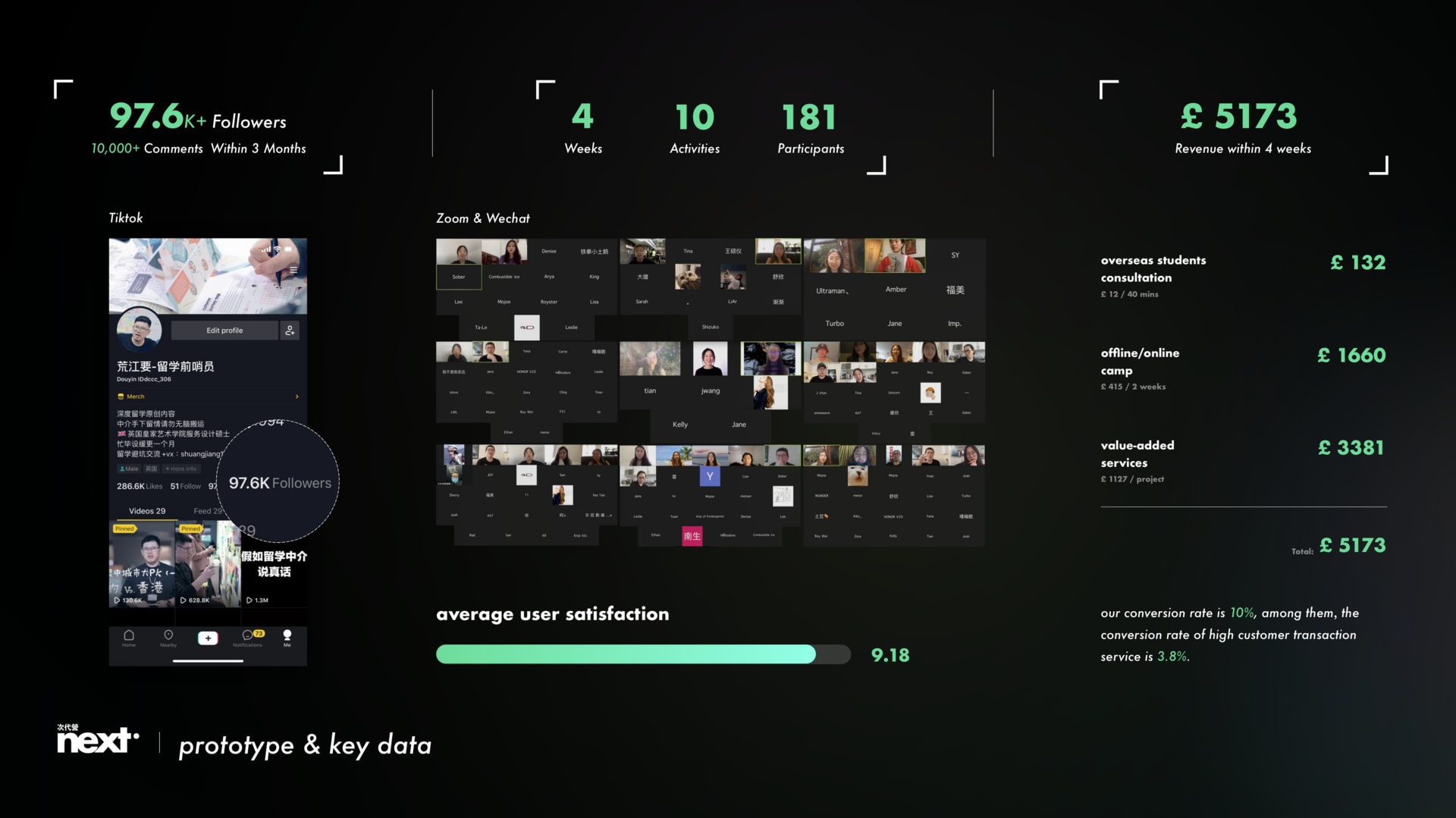 key data in prototype