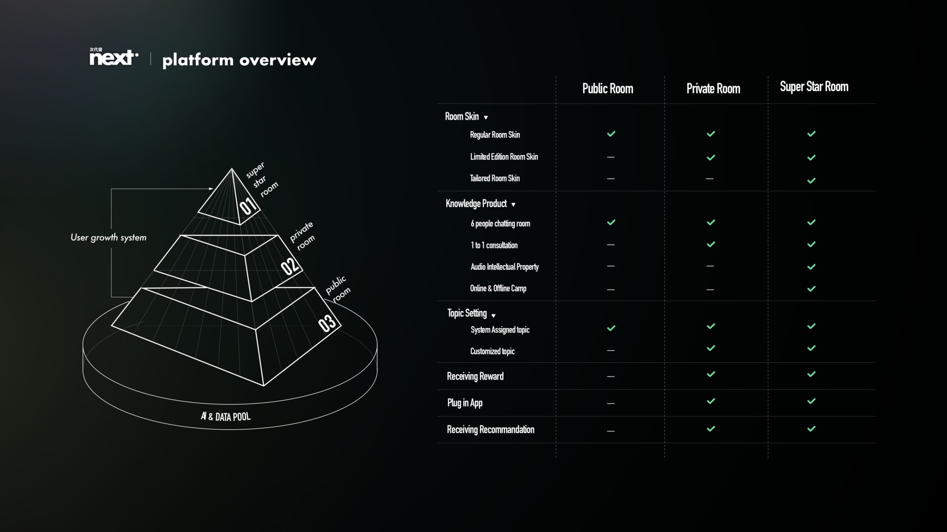 mission & platform overview