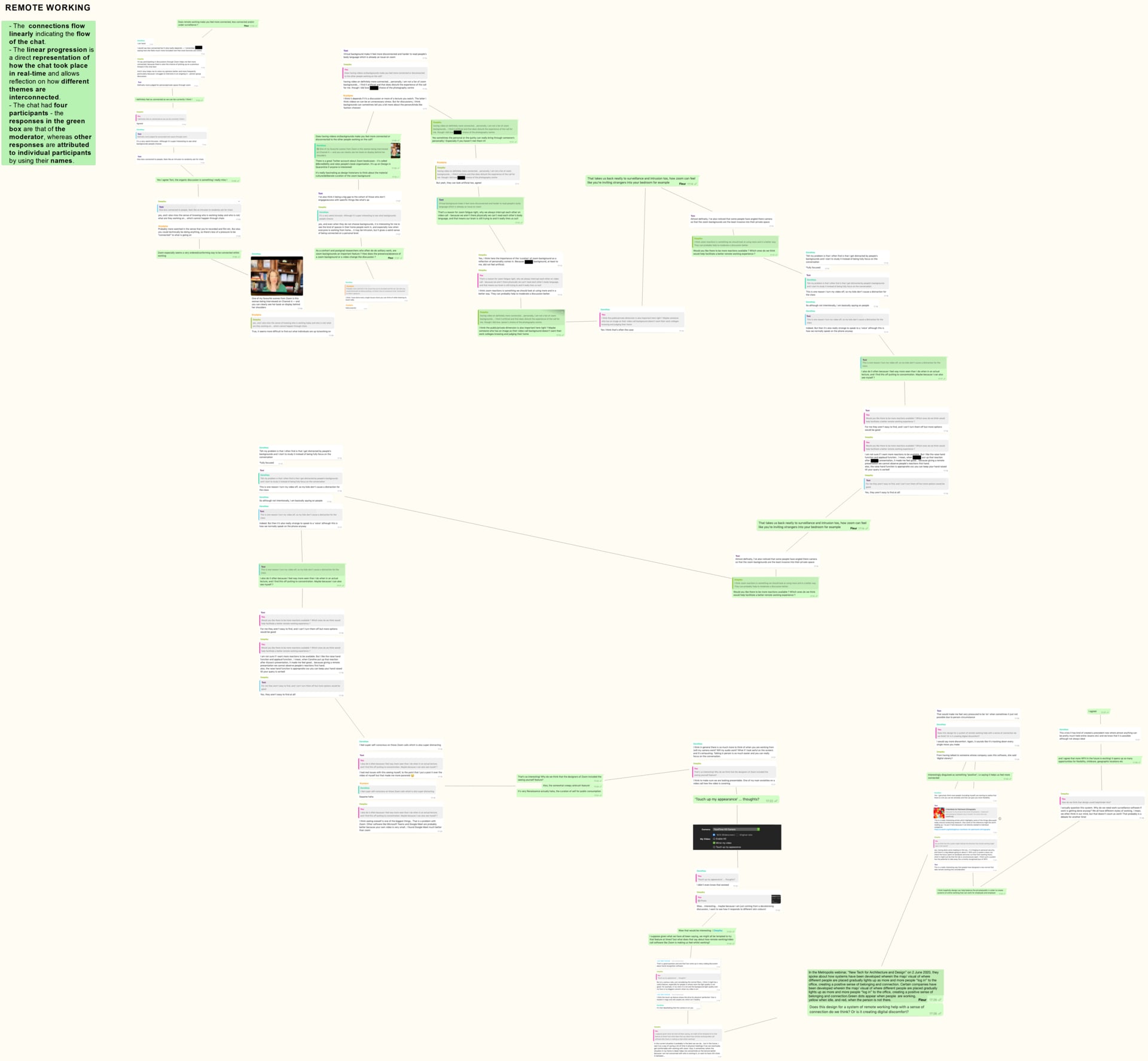 Remote working with instructions