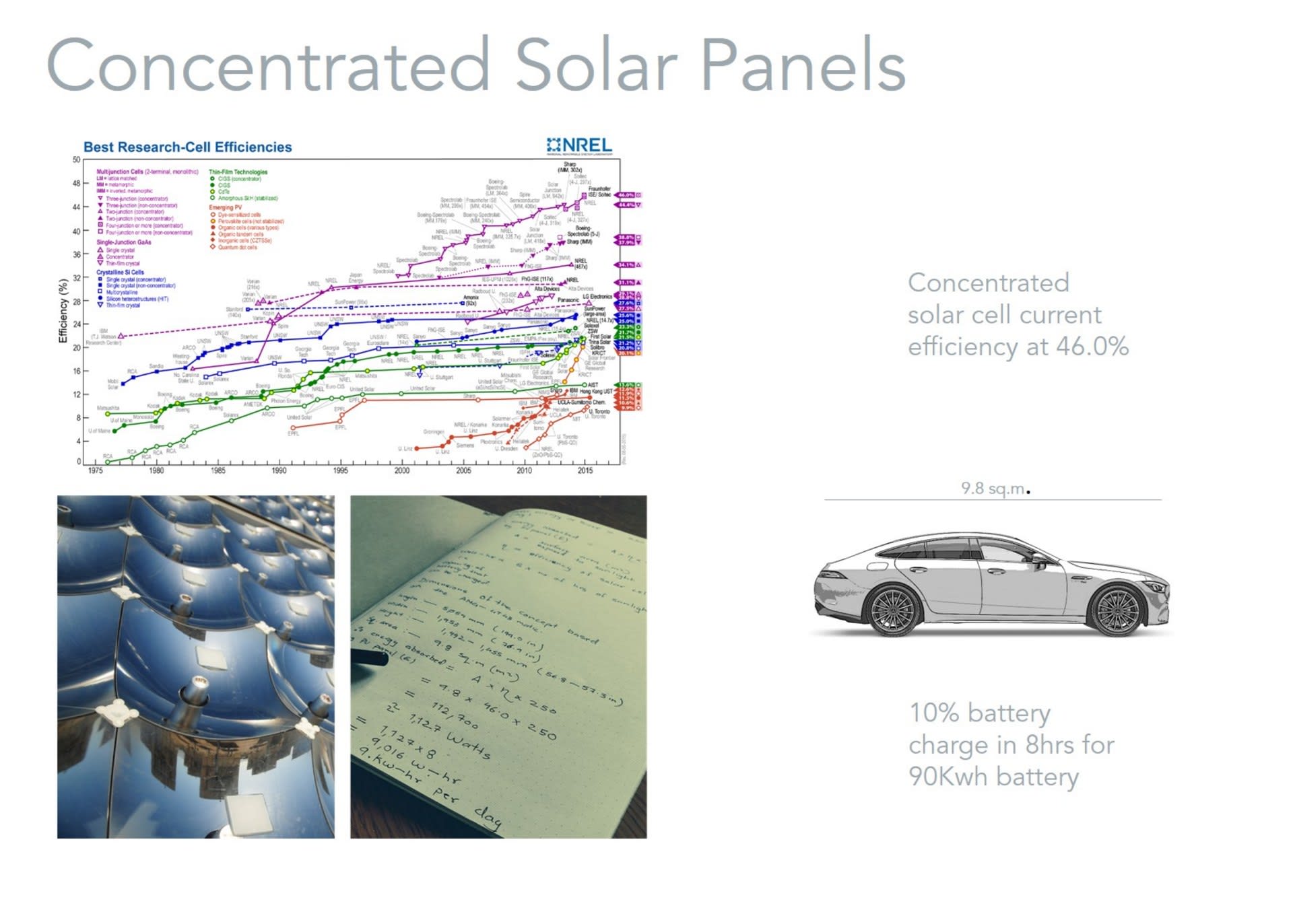 Efficient solar cells