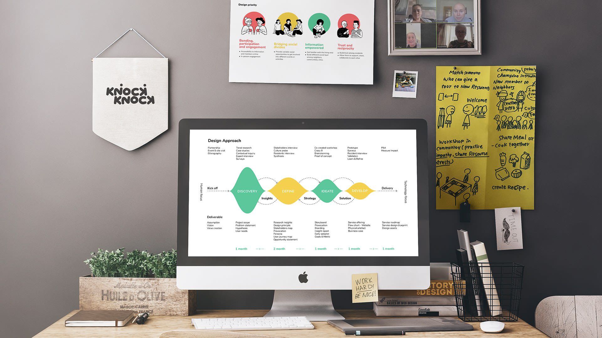 Design Approach - The design journey was more dynamic and iterative rather than liner.