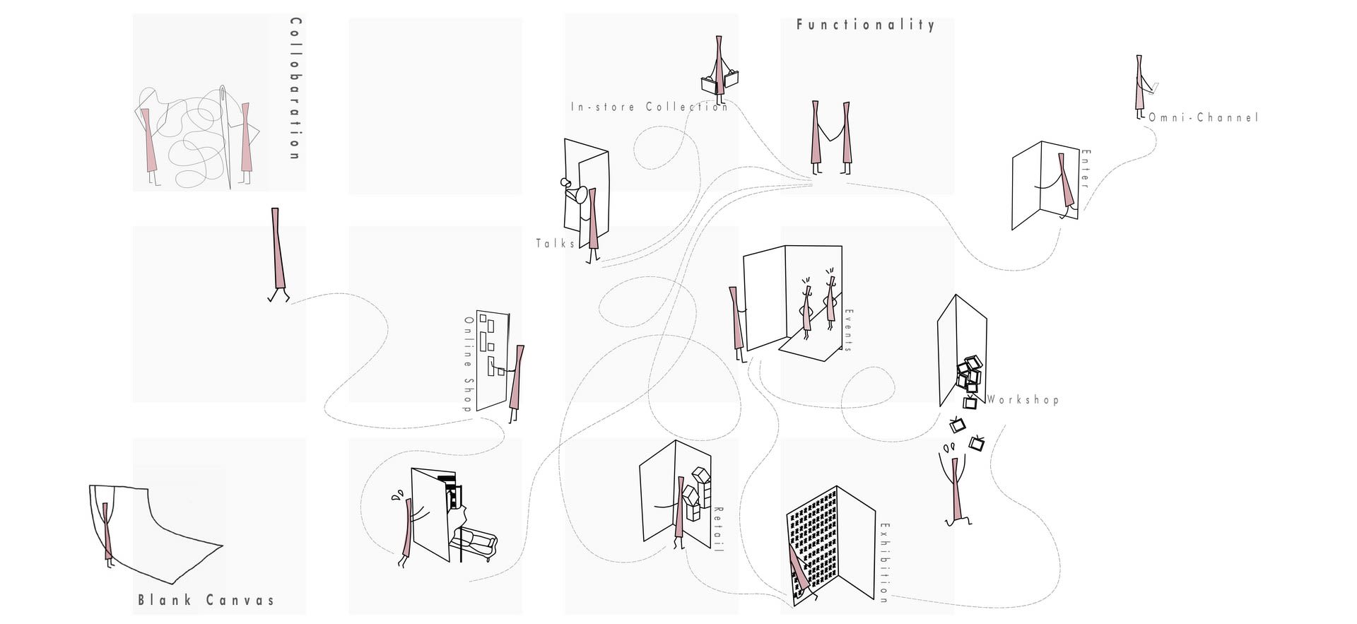 Spatial Attributes