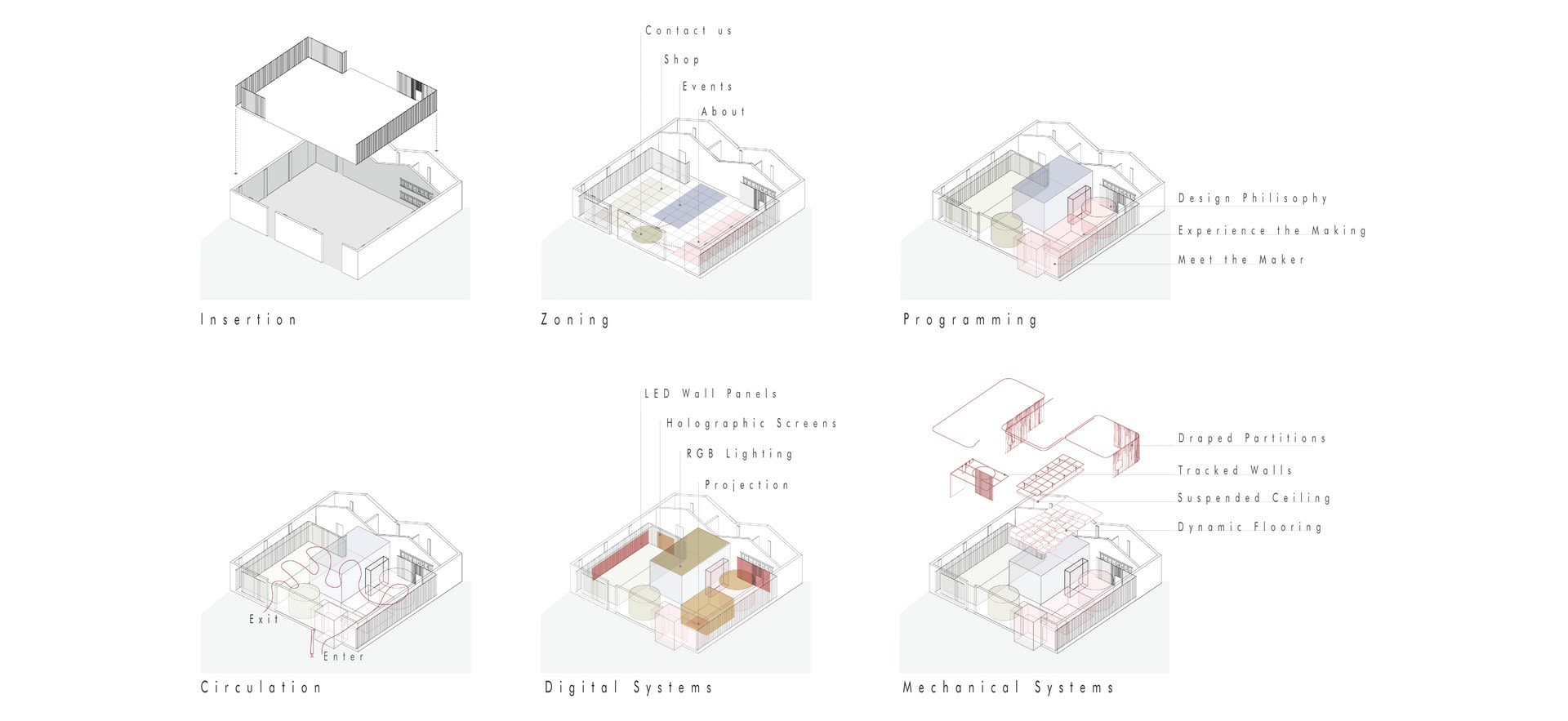 Designing a Blank Canvas