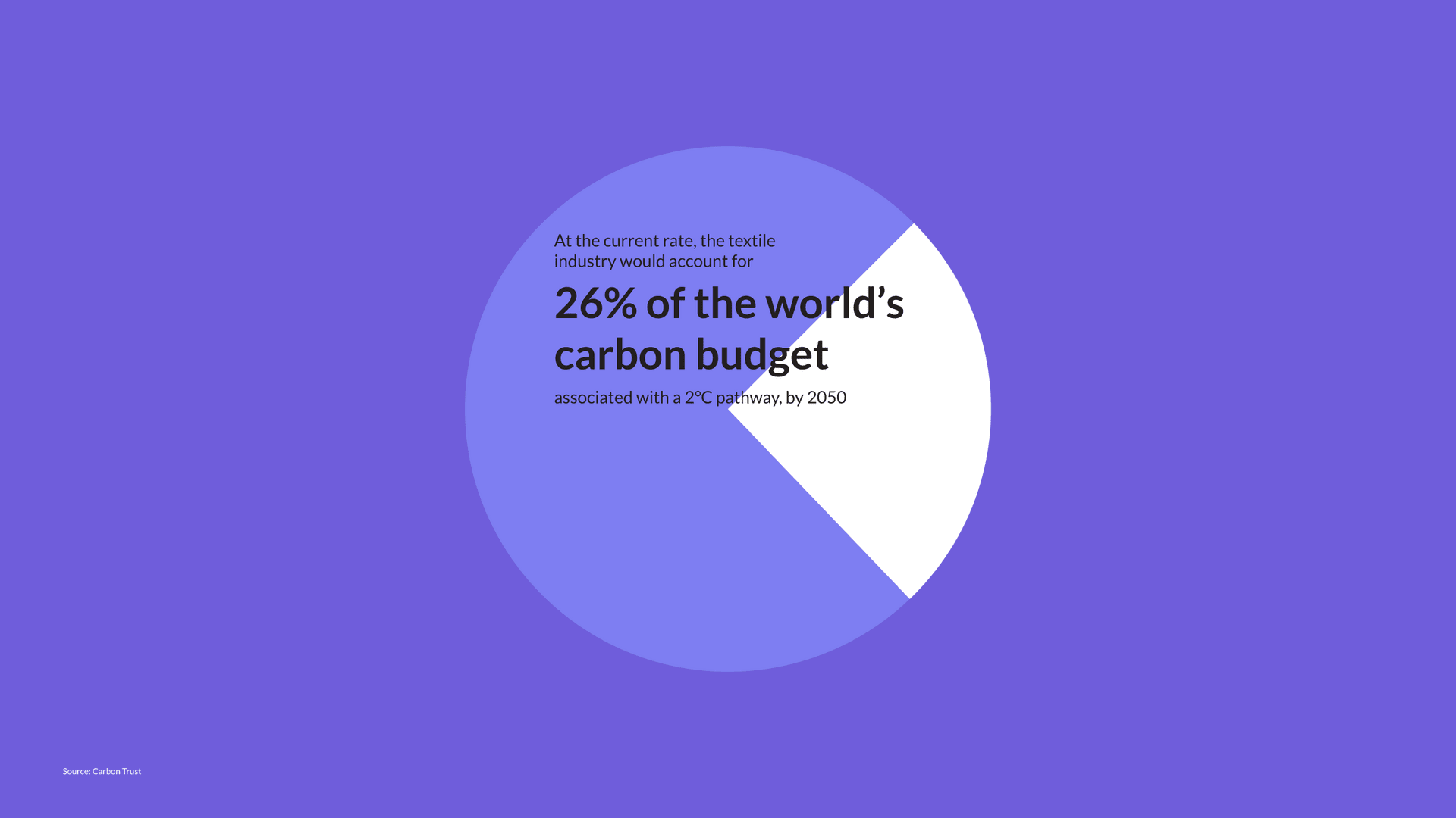 Carbon footprint of Fashion