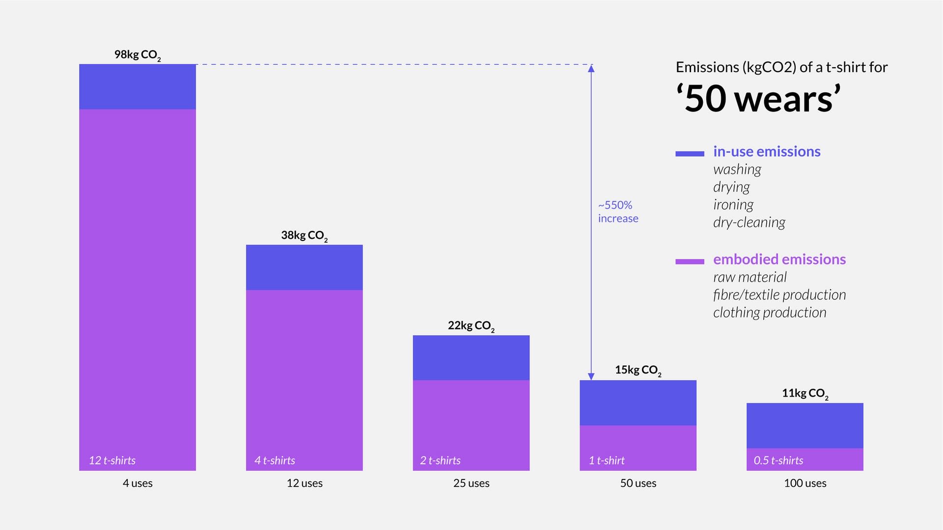 Carbon footprint of Fashion | Extent of the problem