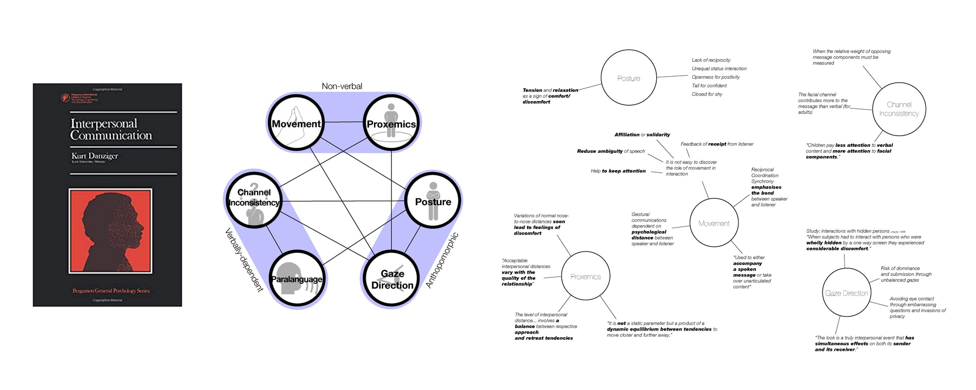 The Complexities of Human Dialogue