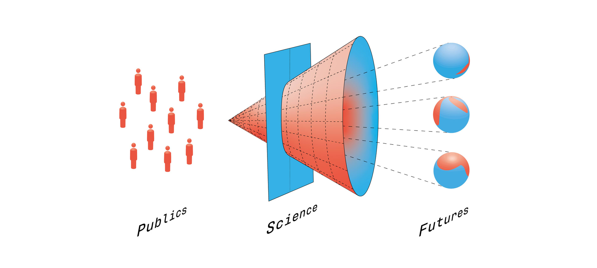 Members of the public extrapolate scientific research to imagine possible futures