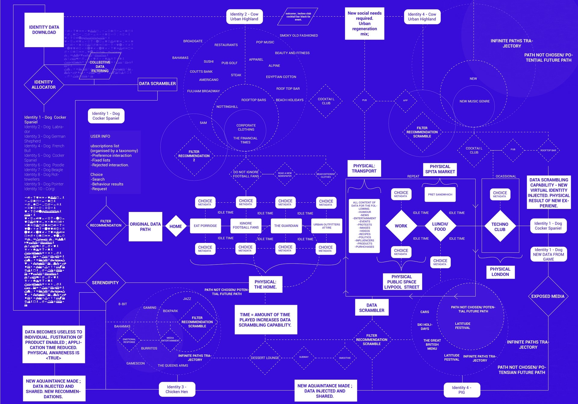 User Experience storyboard