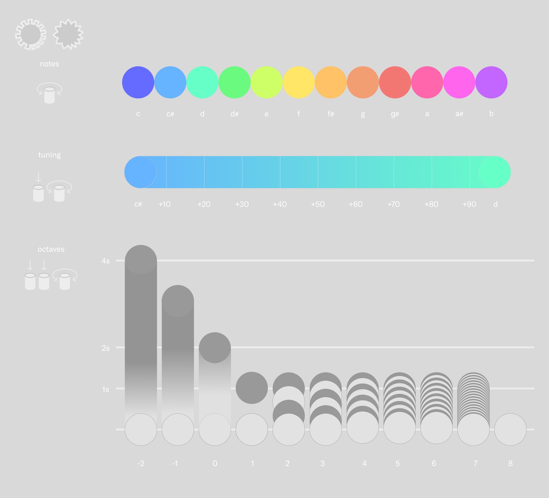 Knobs animations : Notes