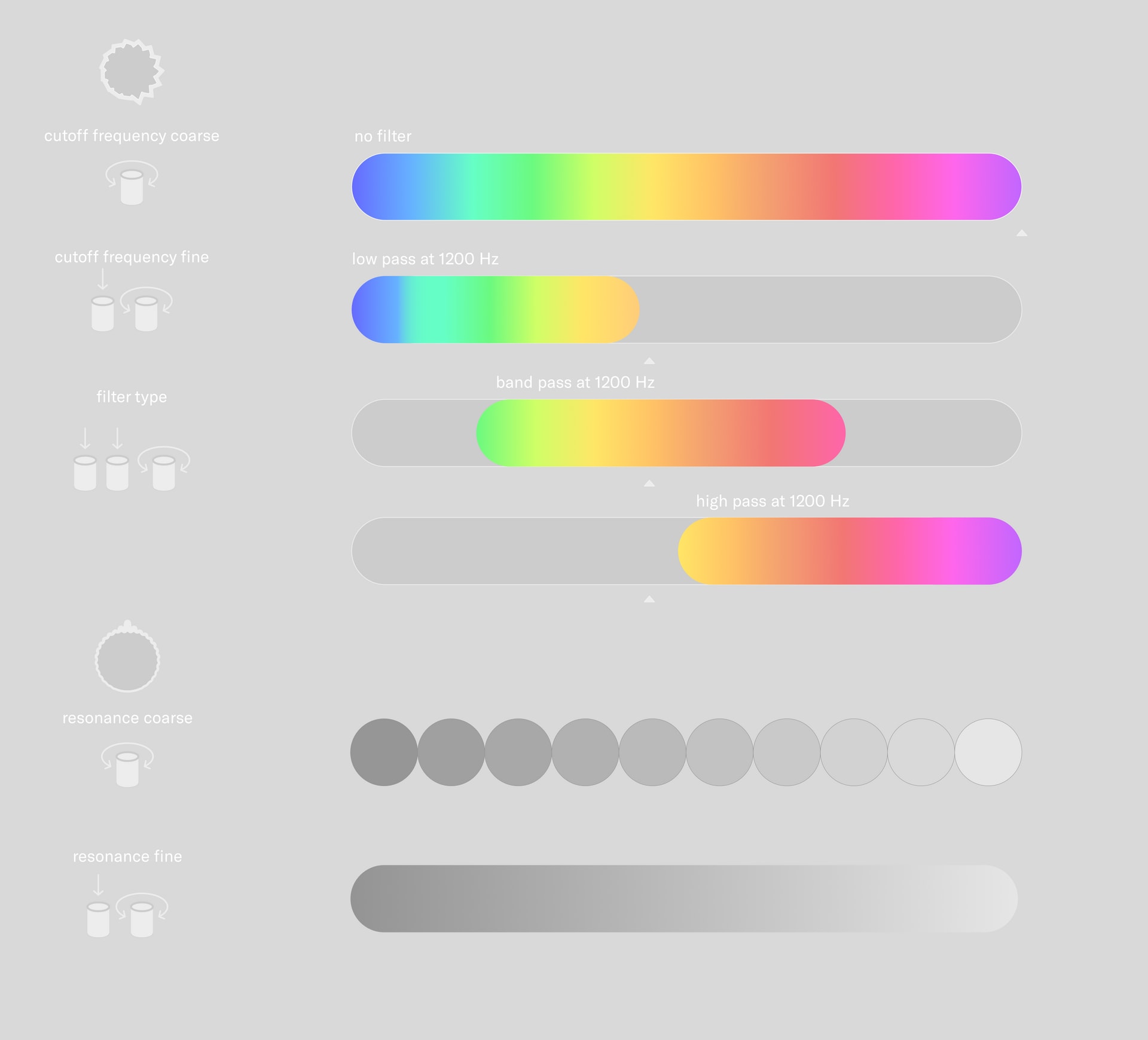 Knobs animations : Filter