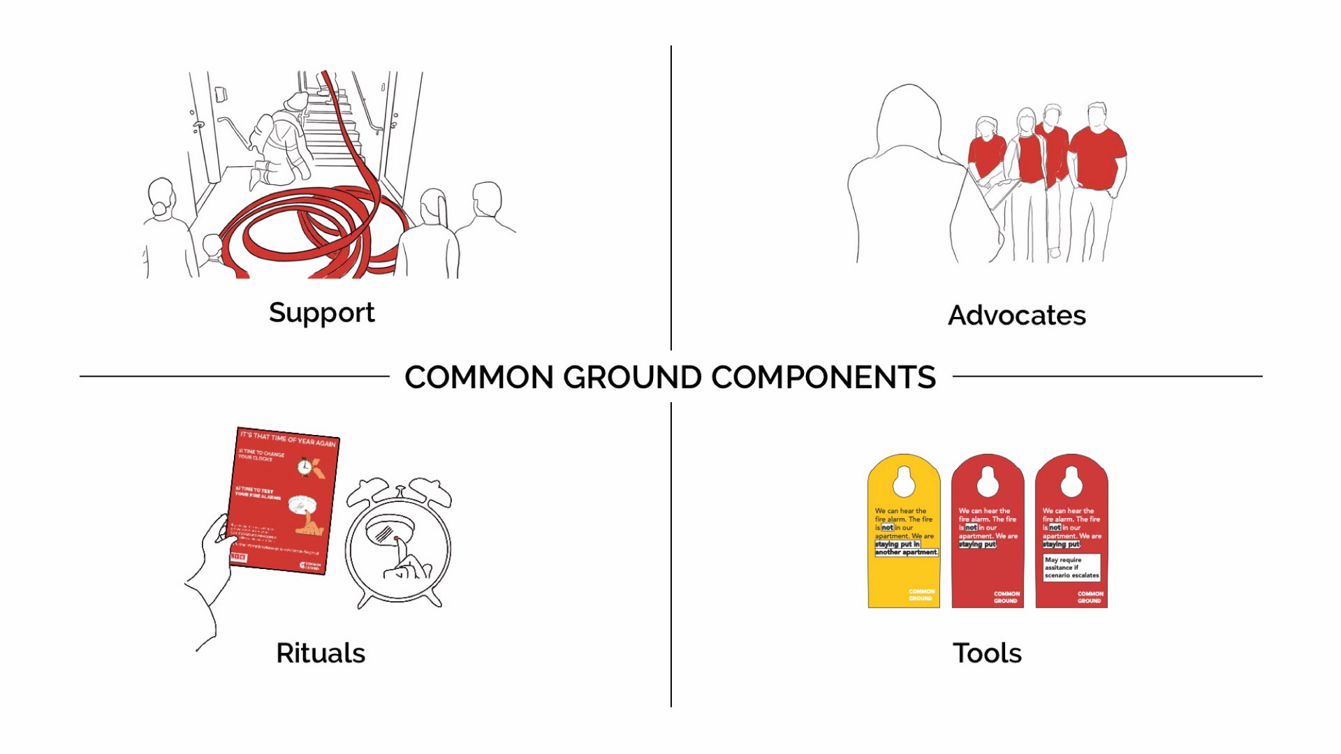 Common Ground Components - The designed components independently bring value but are strengthened when implemented together