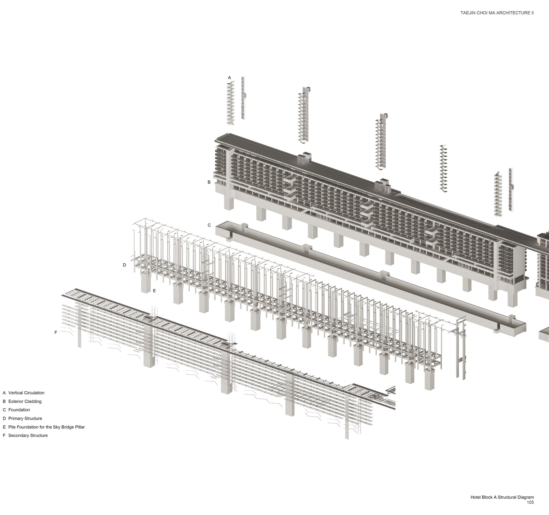 Hotel Project A Structure