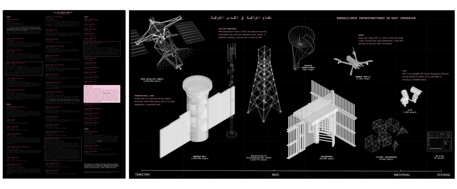 Infrastructures of Control