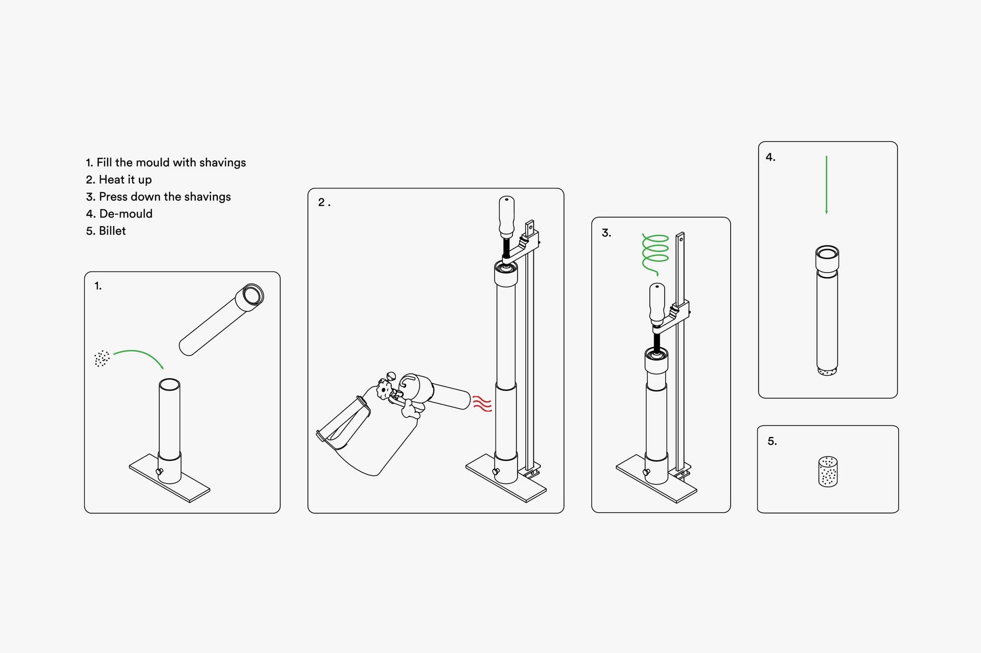 Instructions for diffusion bonding