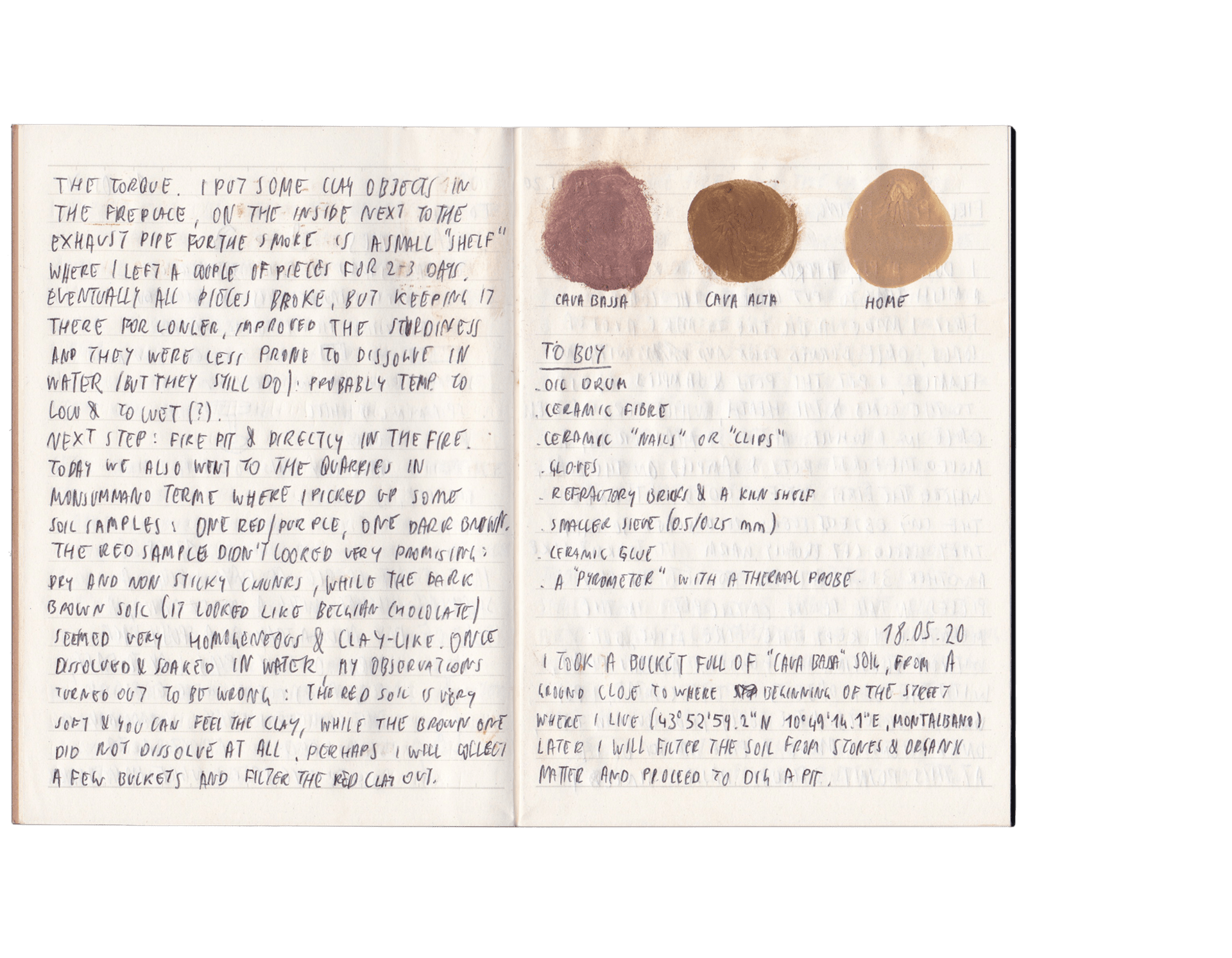 Process journal  —  soil coloration