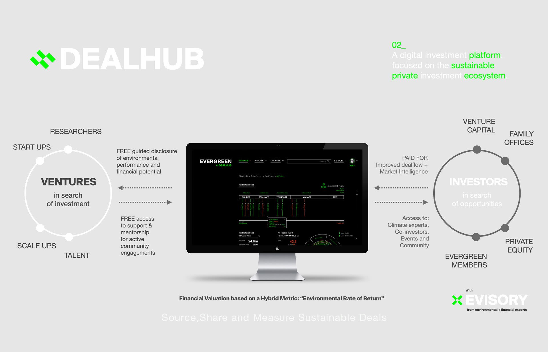 Service Feature 02 - DEALHUB