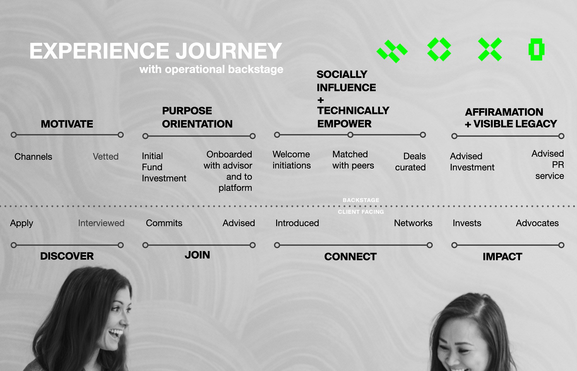 The Member's Experience Journey