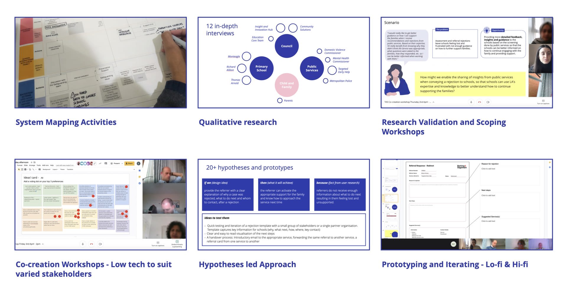 Process and Methodologies