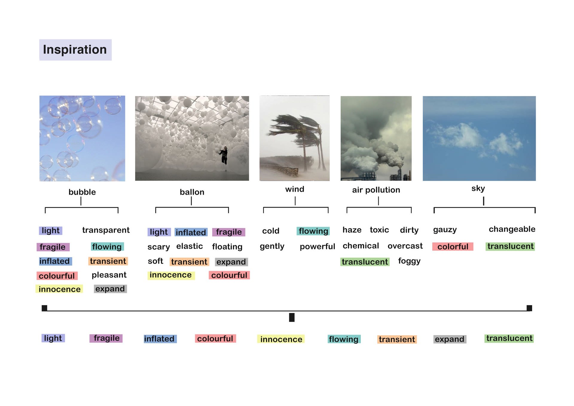 Classification of Air Properties