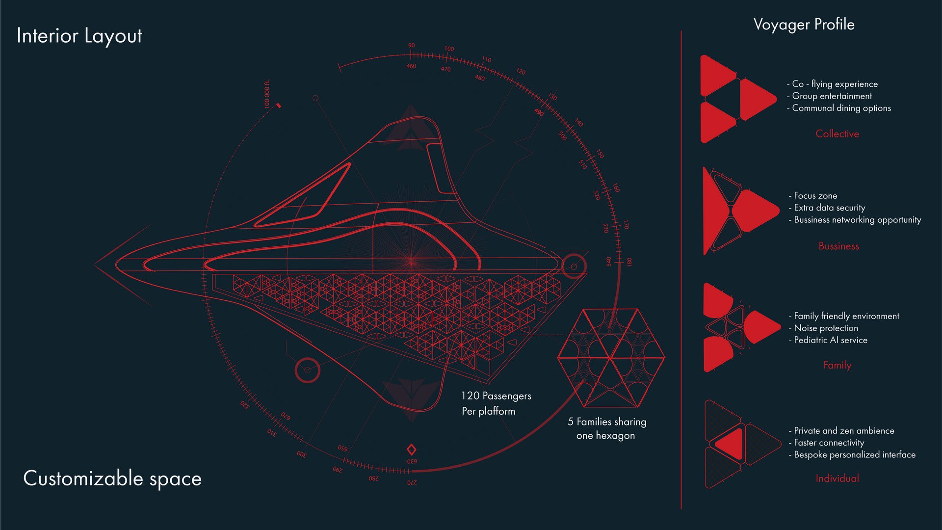 Blueprint